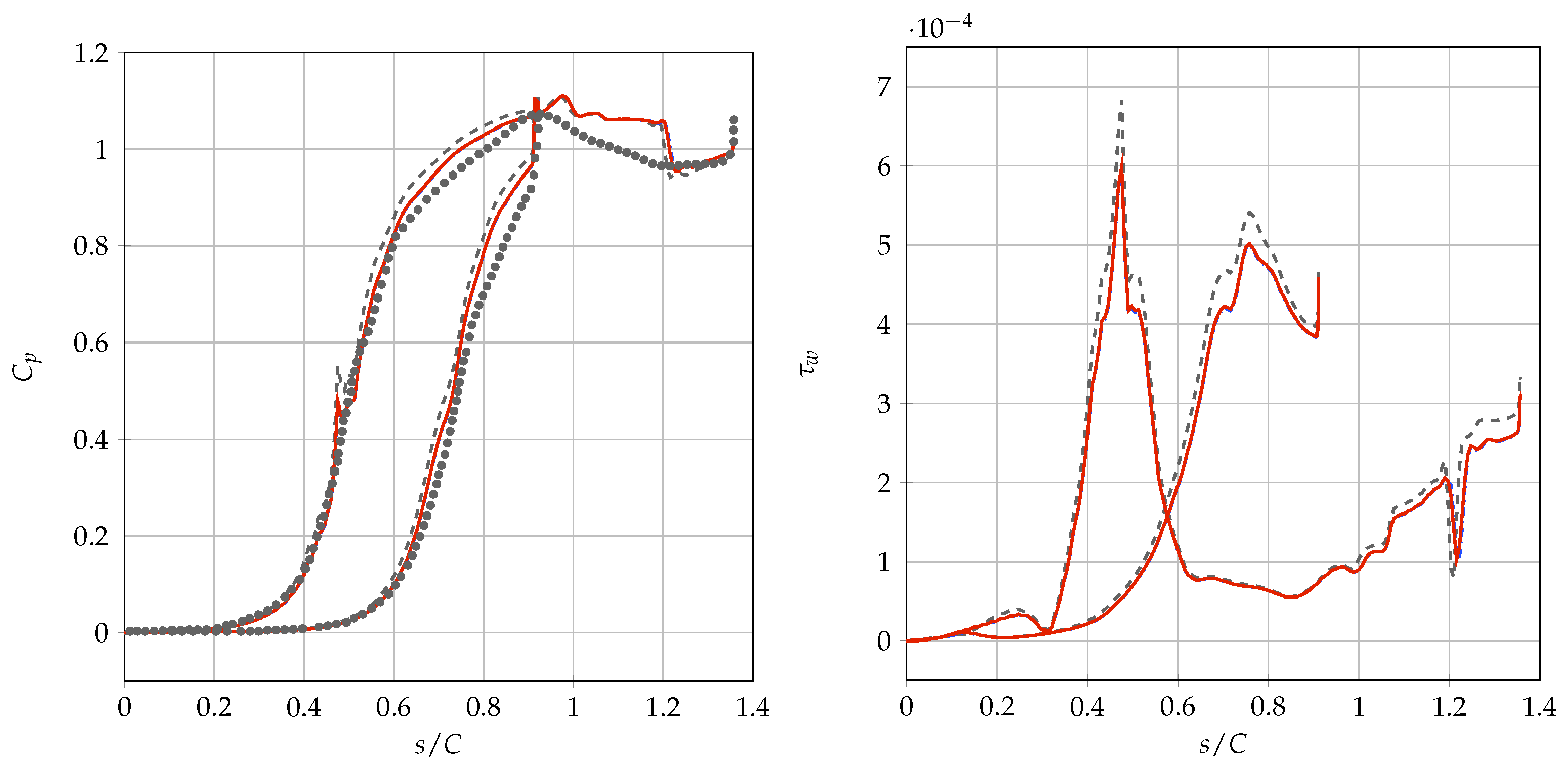 Fluids 08 00117 g006 Fluids 08 00117 g006
