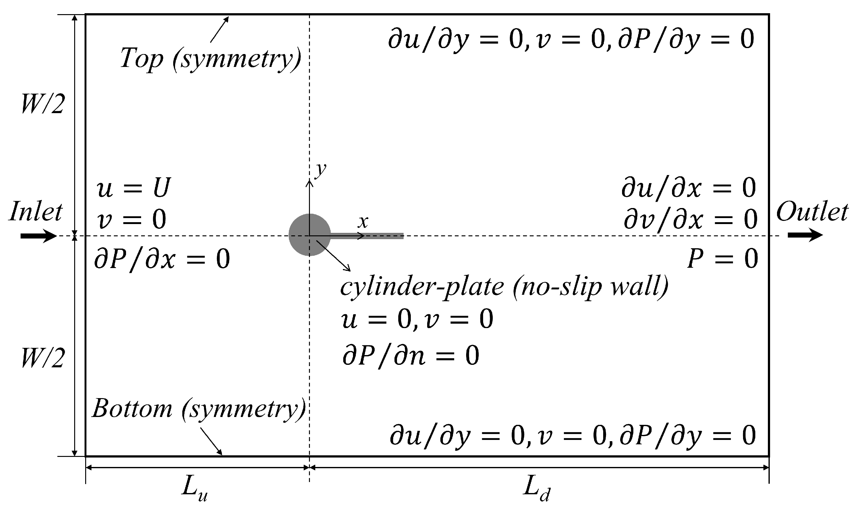 Fluids 08 00118 g002