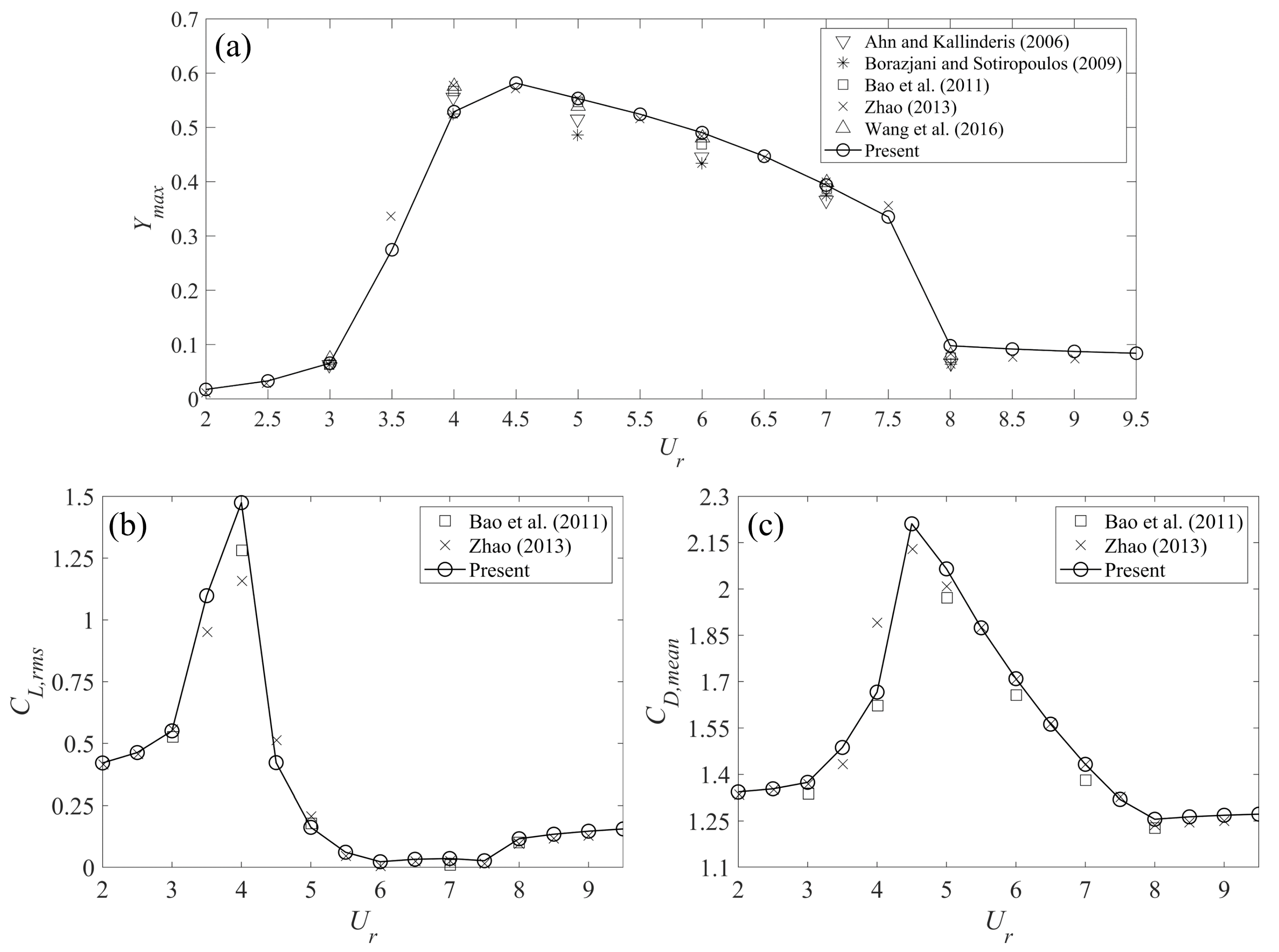 Fluids 08 00118 g005