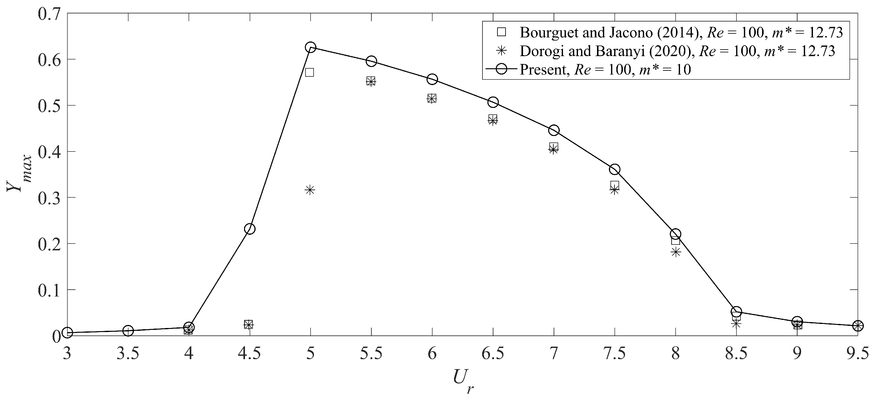 Fluids 08 00118 g006