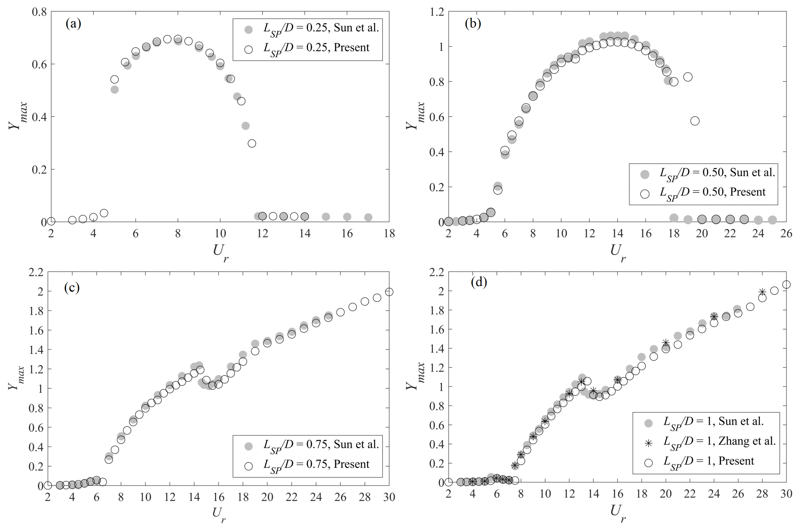 Fluids 08 00118 g007