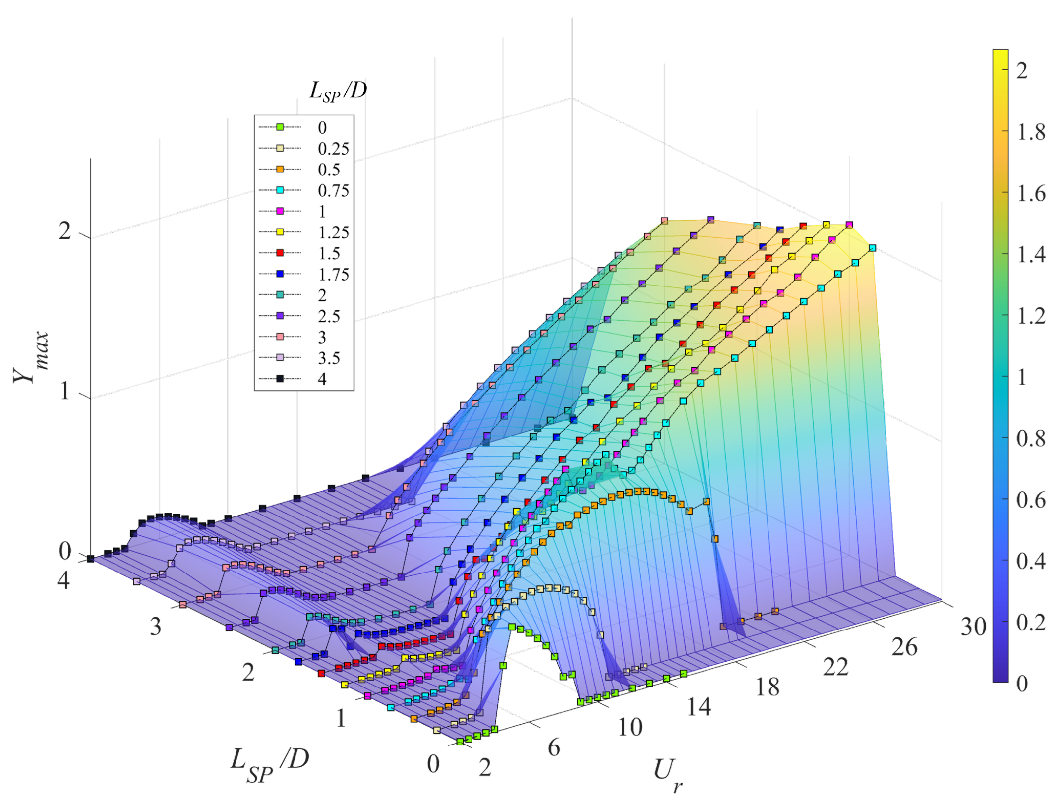 Fluids 08 00118 g008