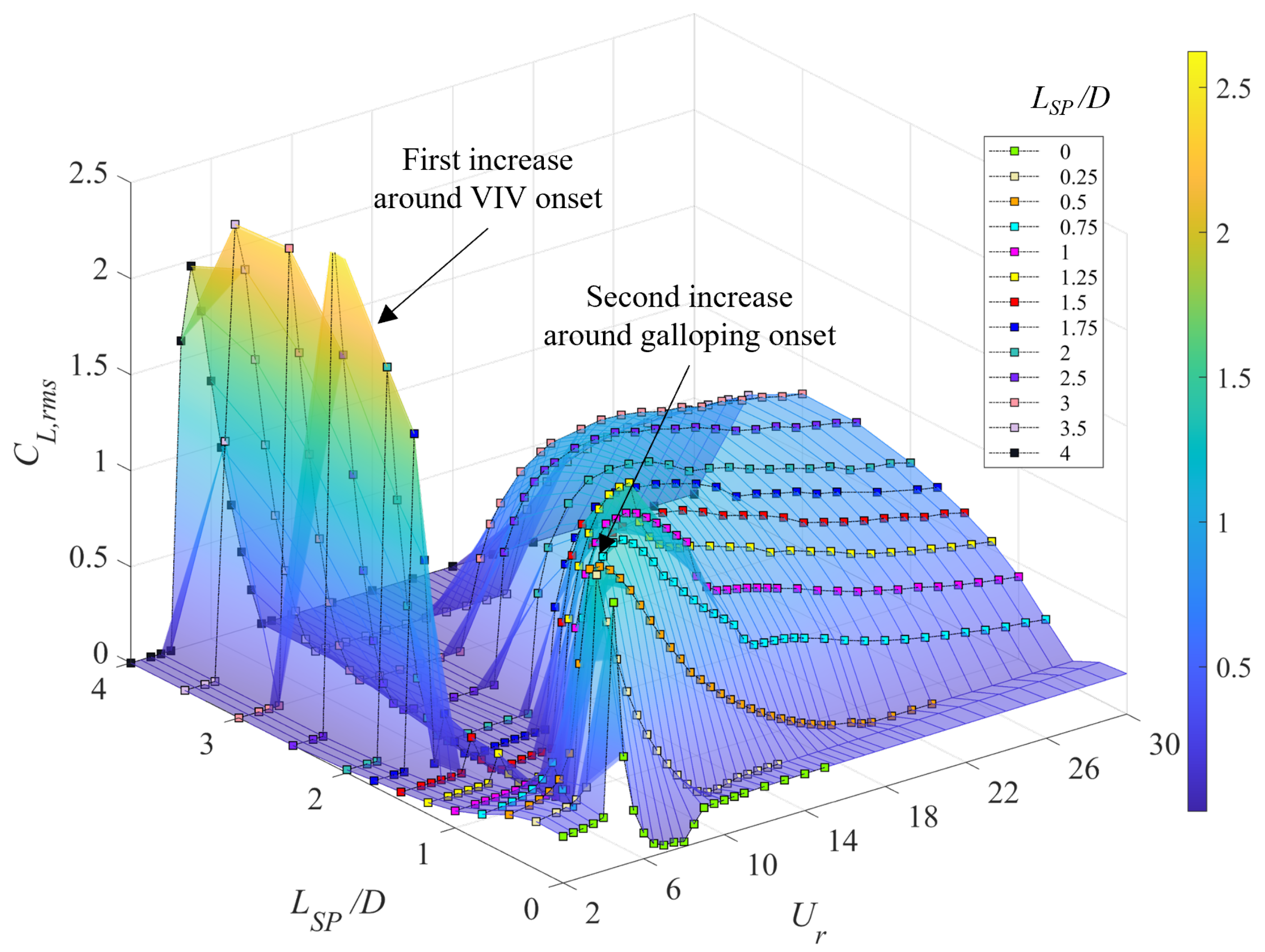 Fluids 08 00118 g011