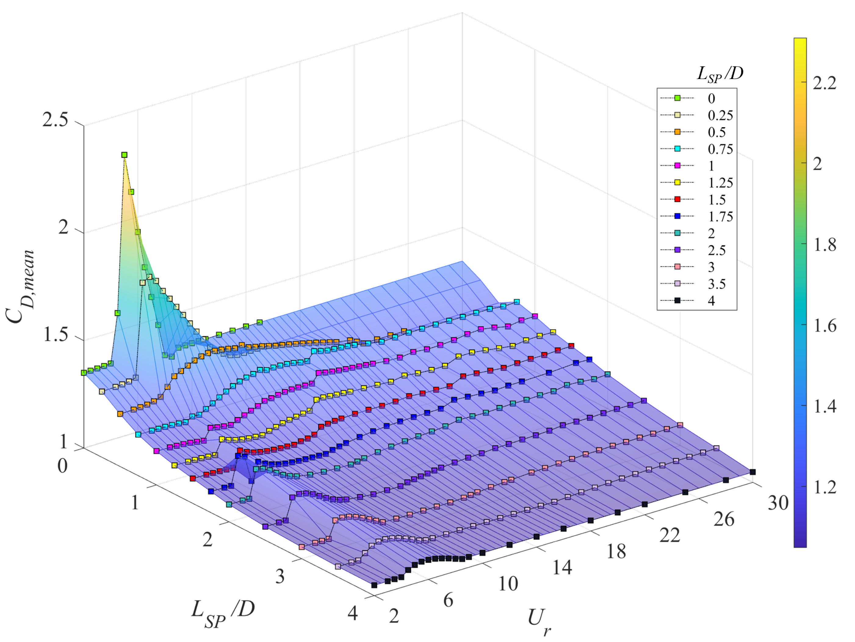 Fluids 08 00118 g012