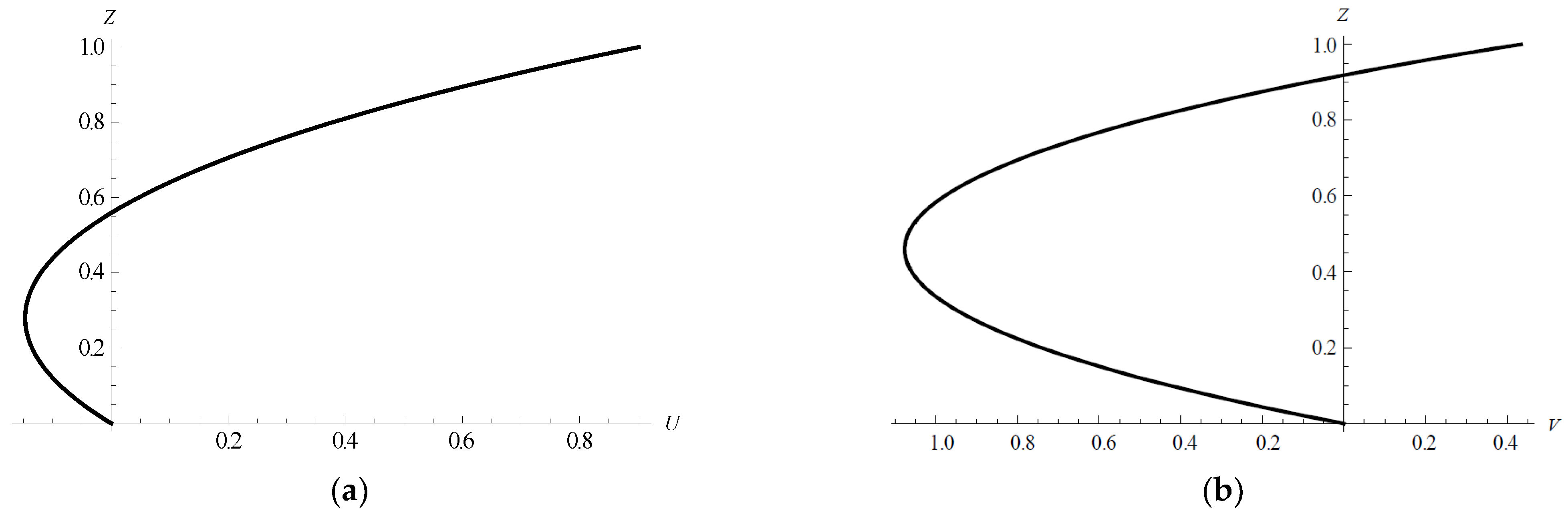Fluids 08 00123 g001