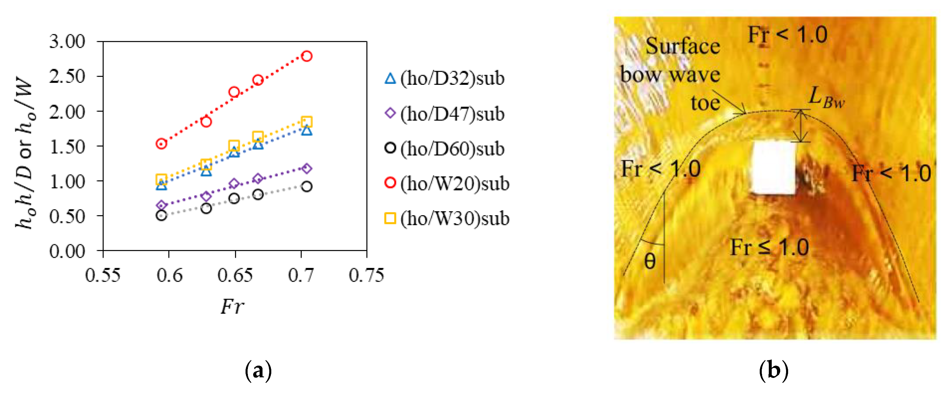 Fluids 08 00124 g002a Fluids 08 00124 g002a