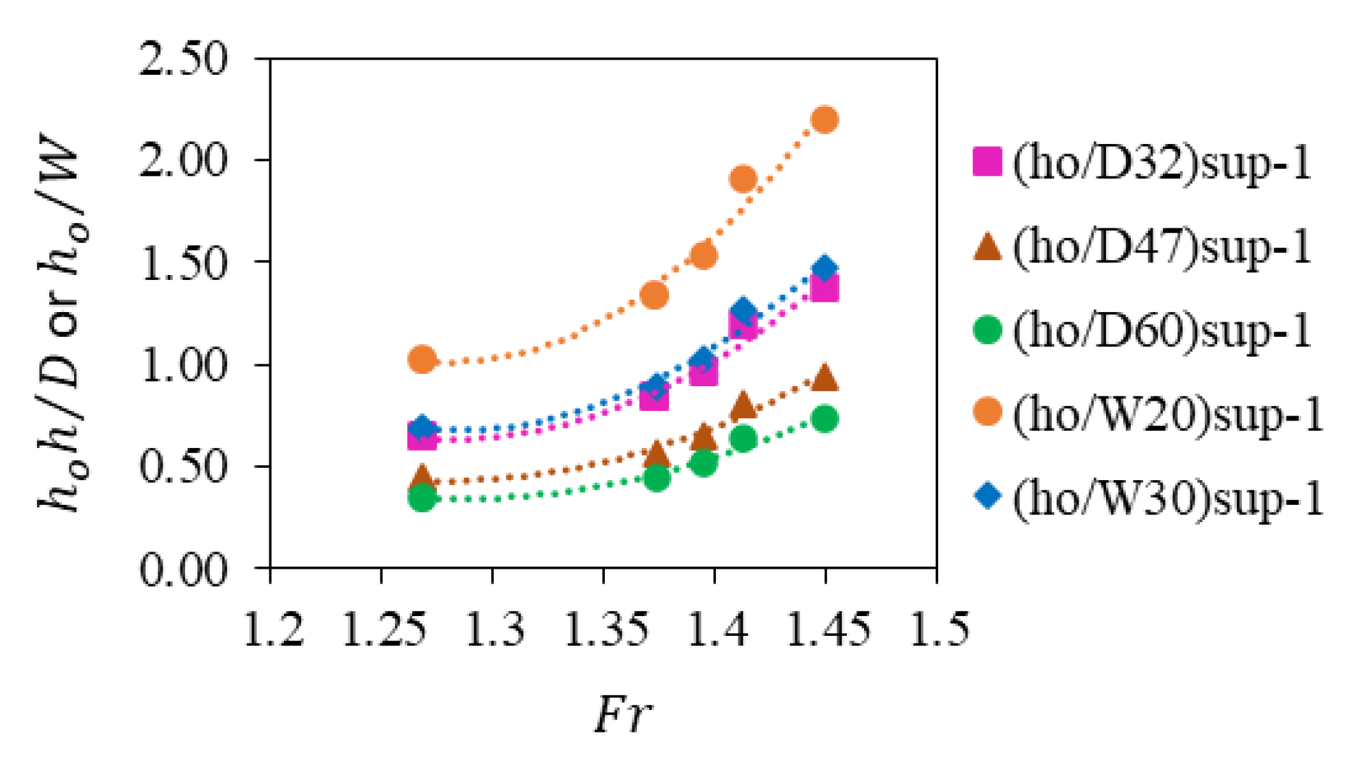 Fluids 08 00124 g003 Fluids 08 00124 g003