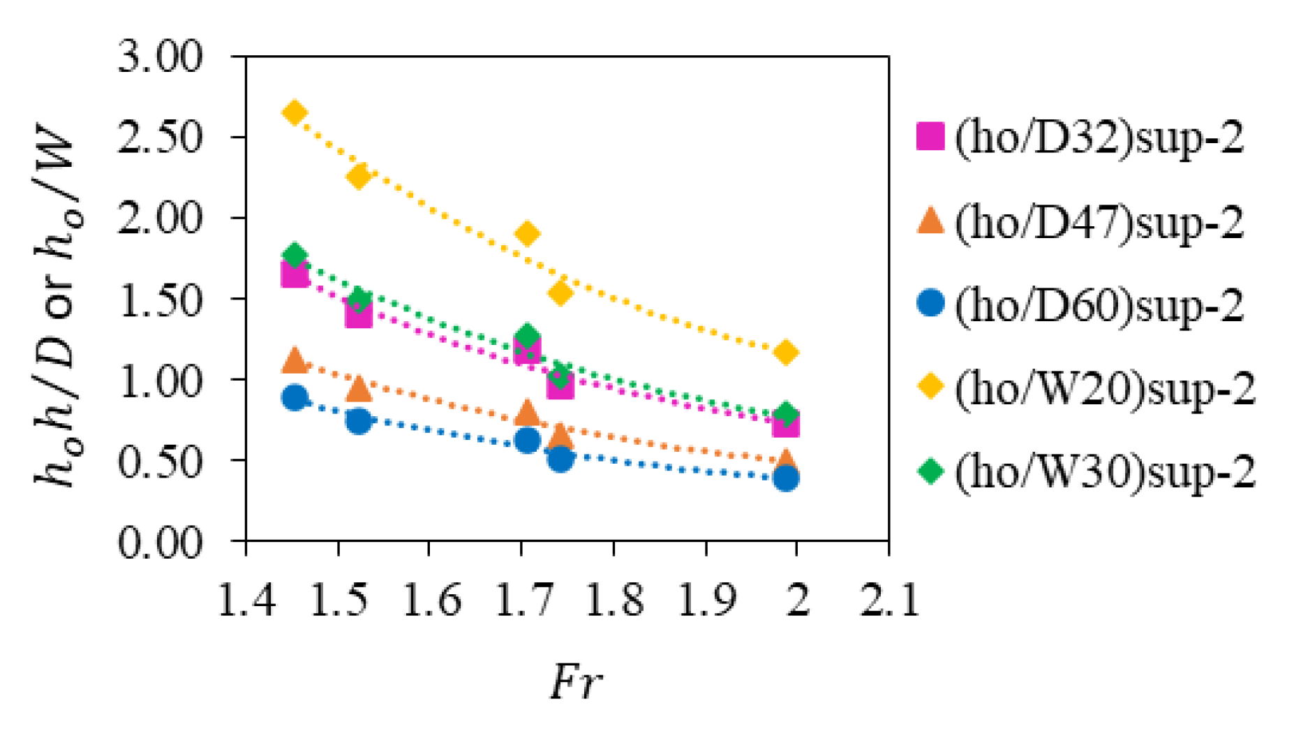 Fluids 08 00124 g005 Fluids 08 00124 g005
