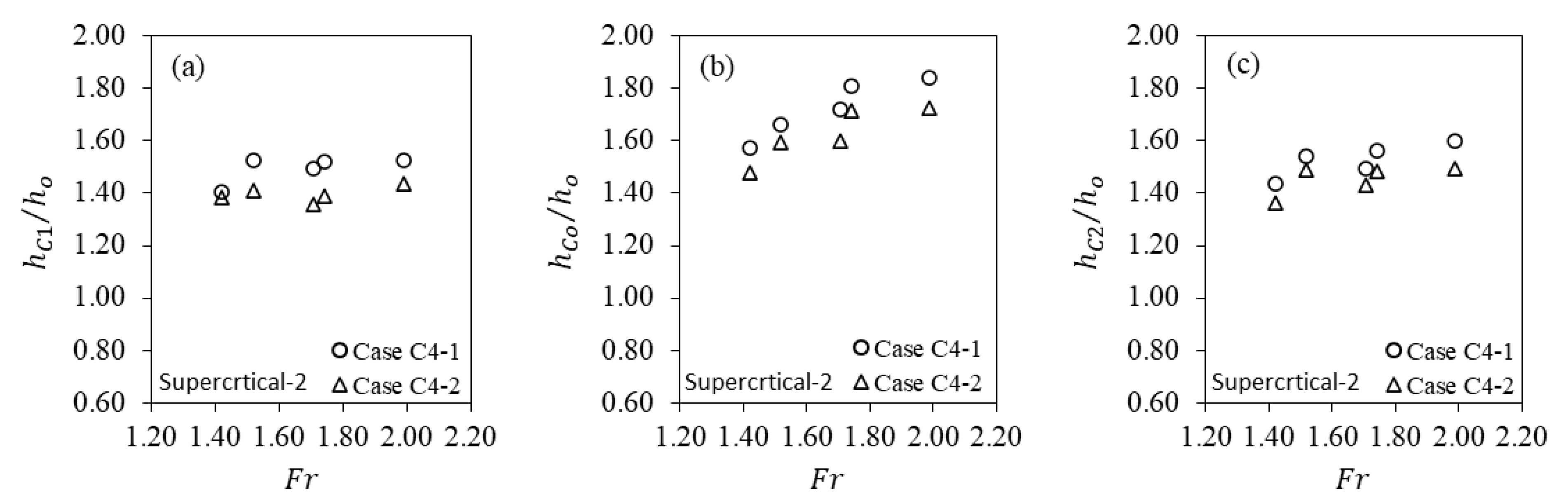 Fluids 08 00124 g007 Fluids 08 00124 g007