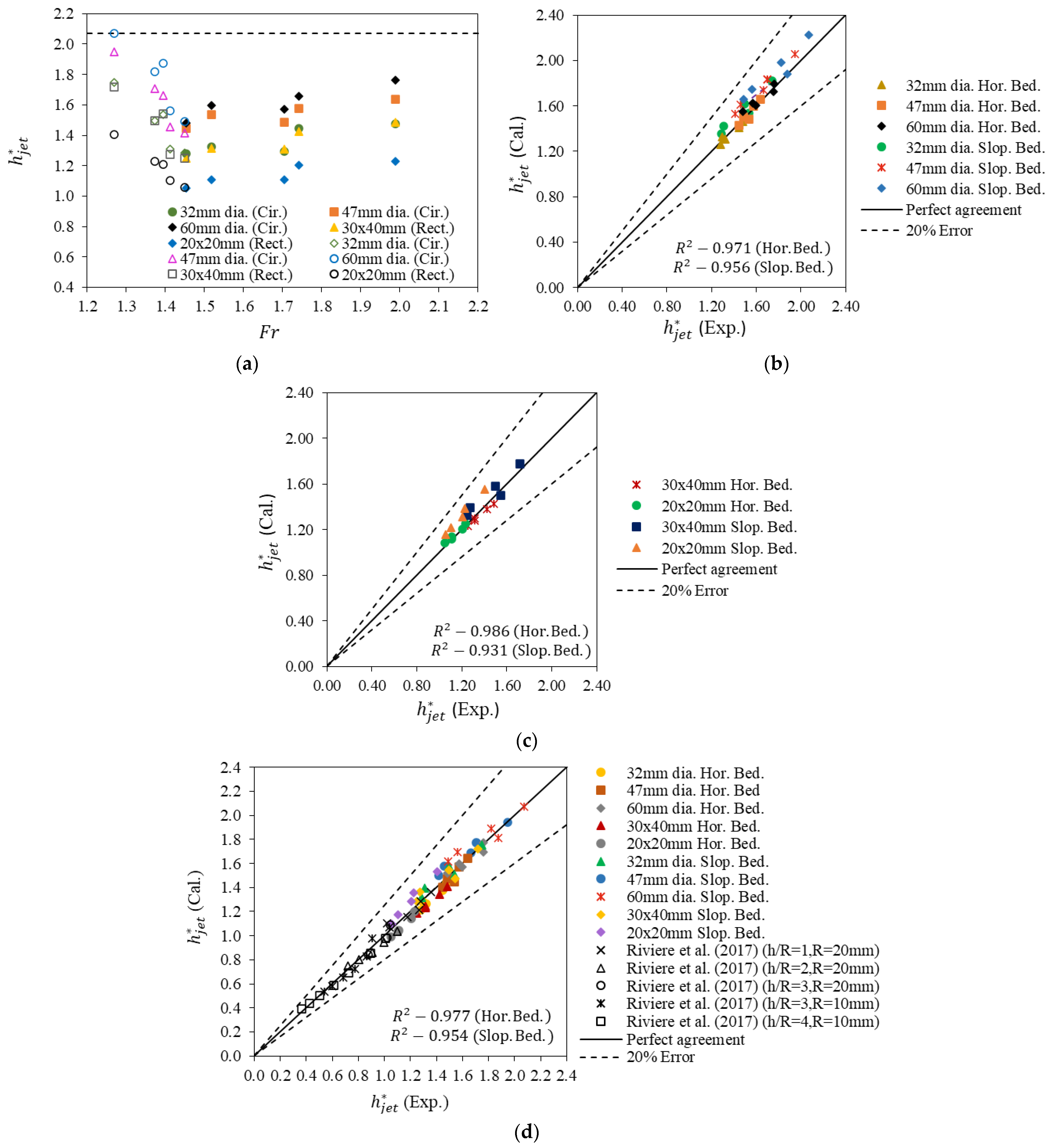 Fluids 08 00124 g008 Fluids 08 00124 g008