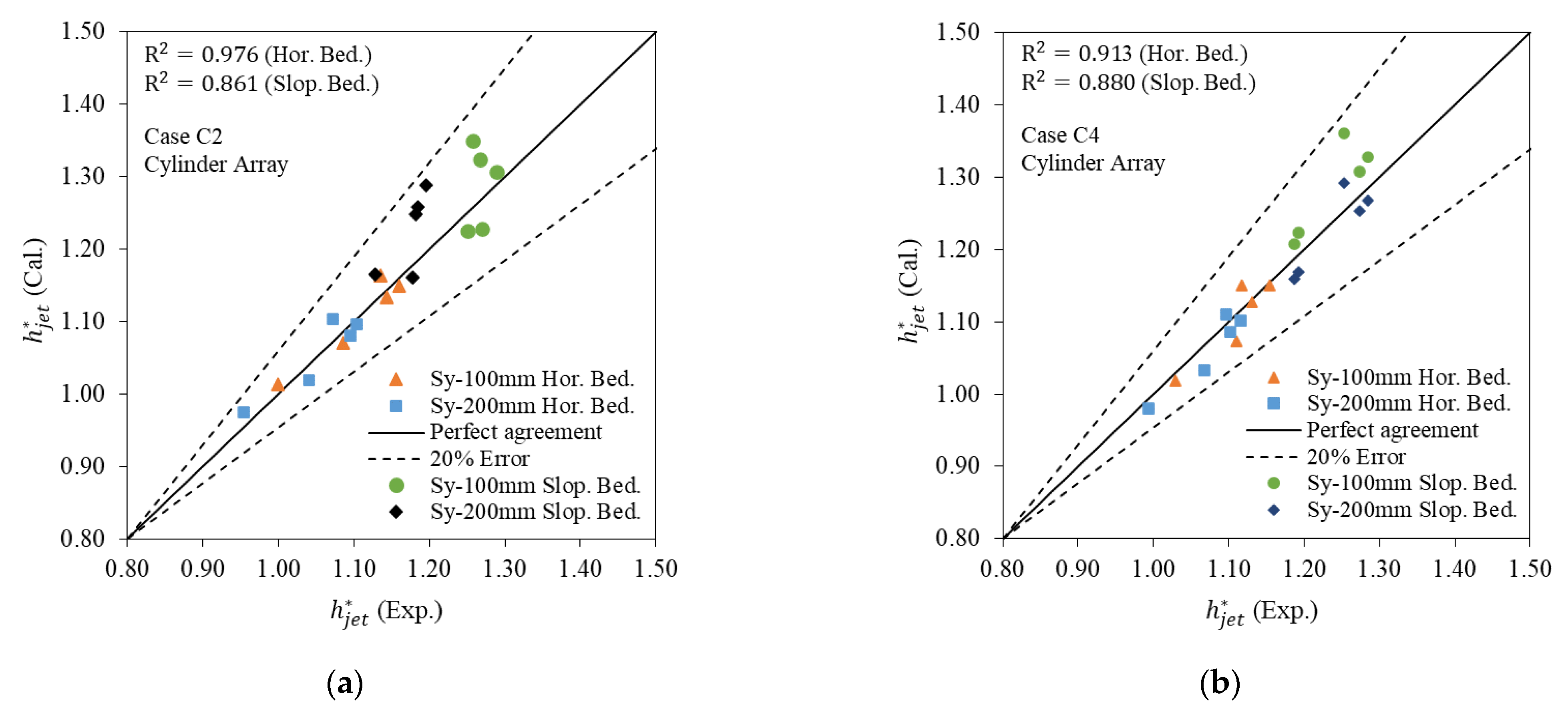 Fluids 08 00124 g009 Fluids 08 00124 g009