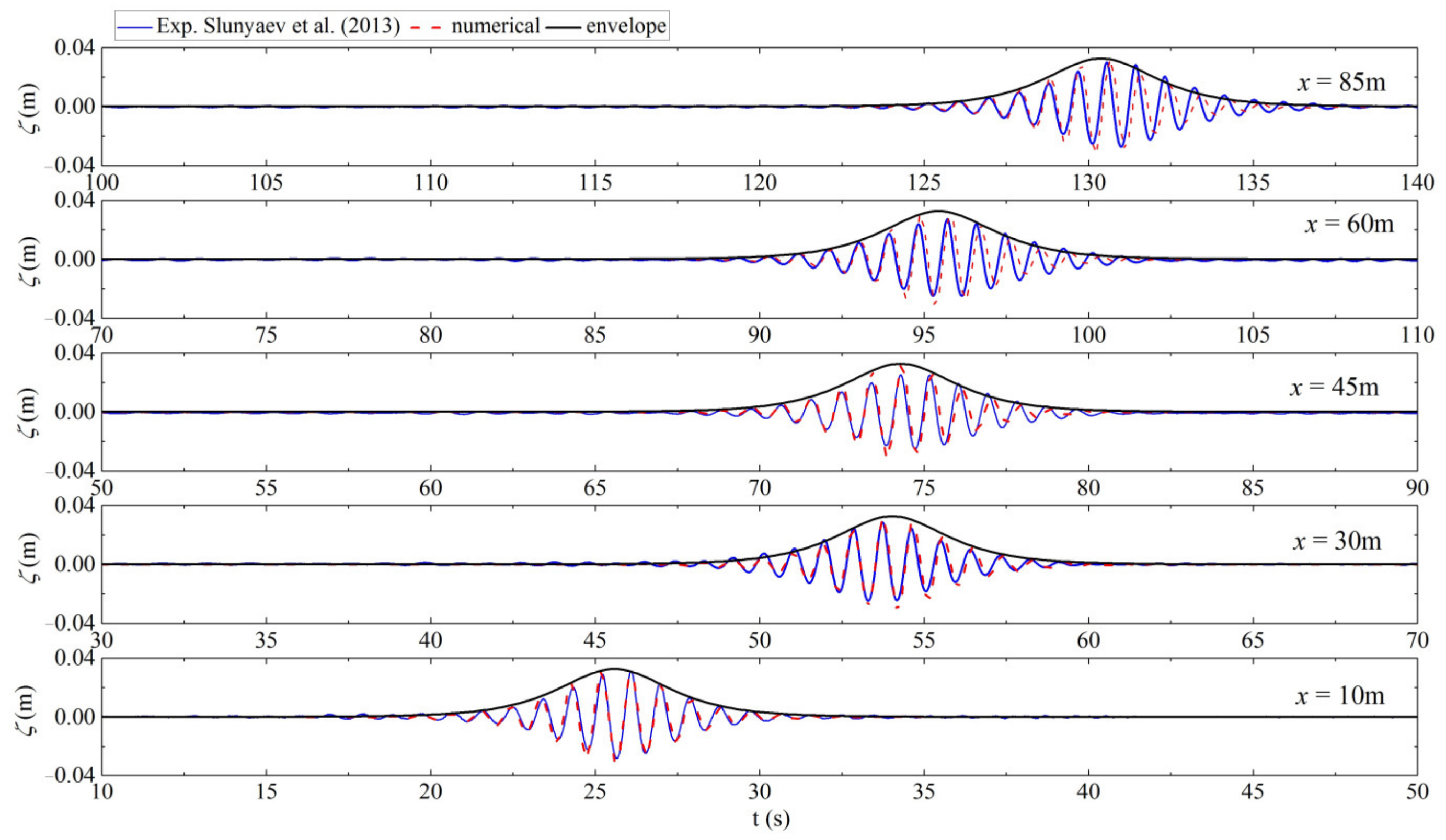 Fluids 08 00125 g002
