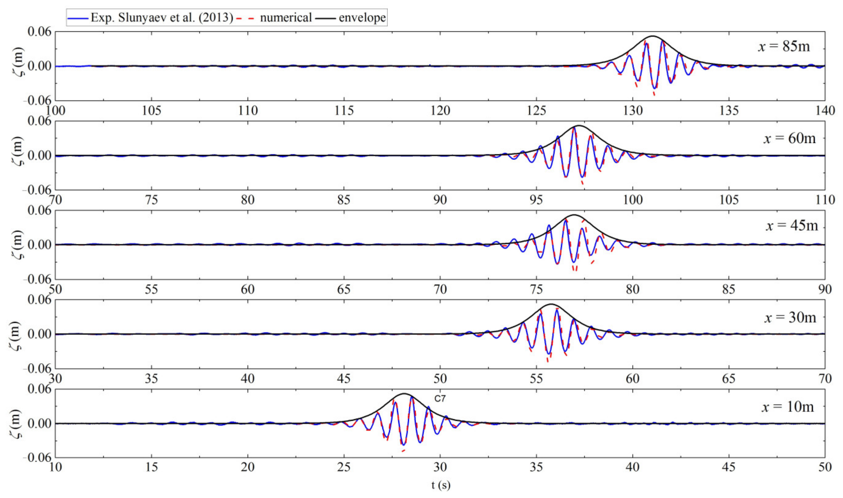 Fluids 08 00125 g003
