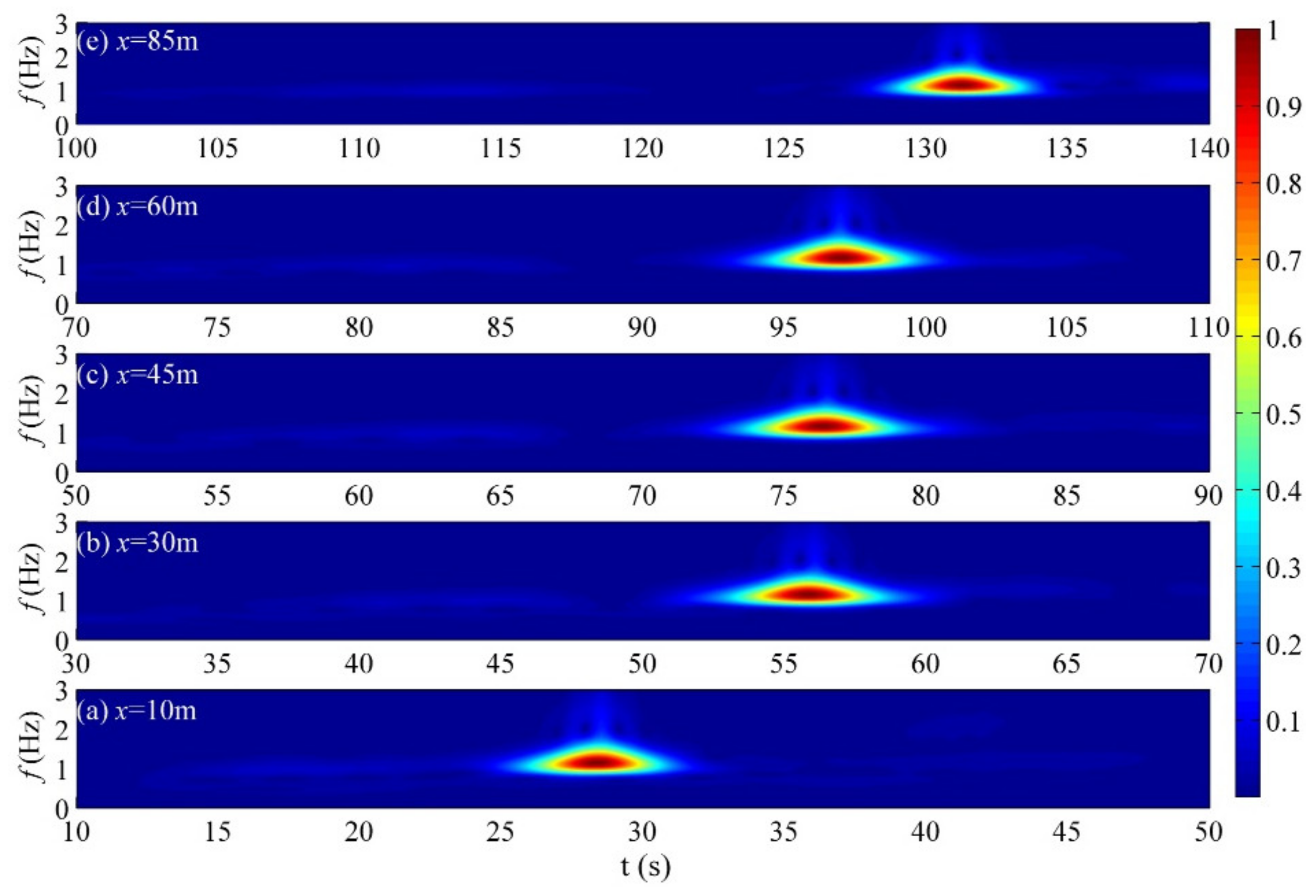 Fluids 08 00125 g004