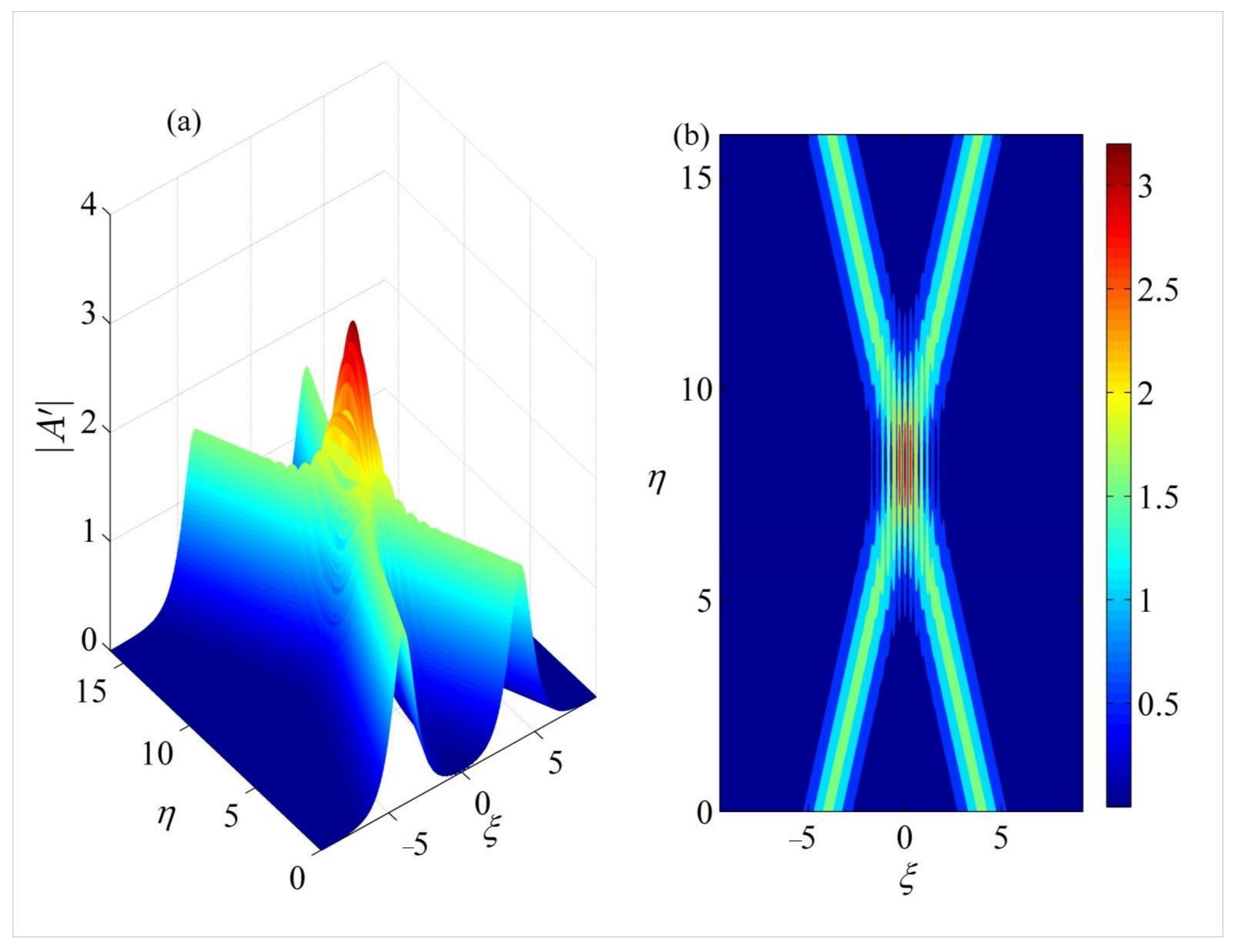 Fluids 08 00125 g006
