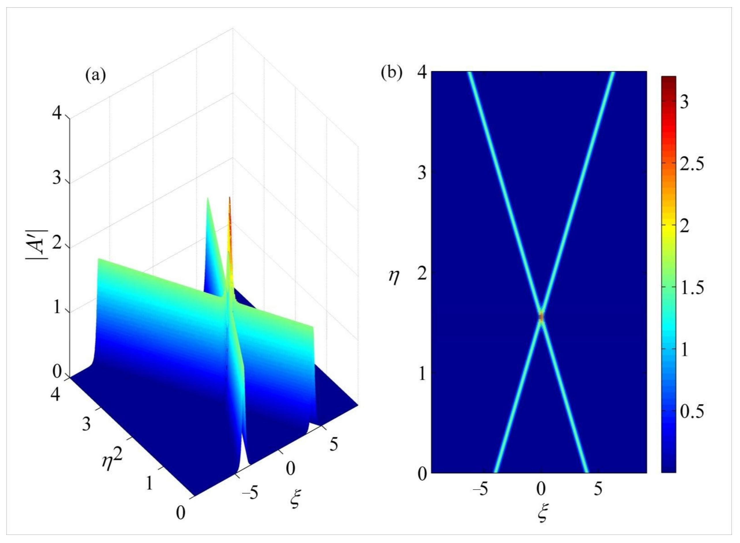 Fluids 08 00125 g007