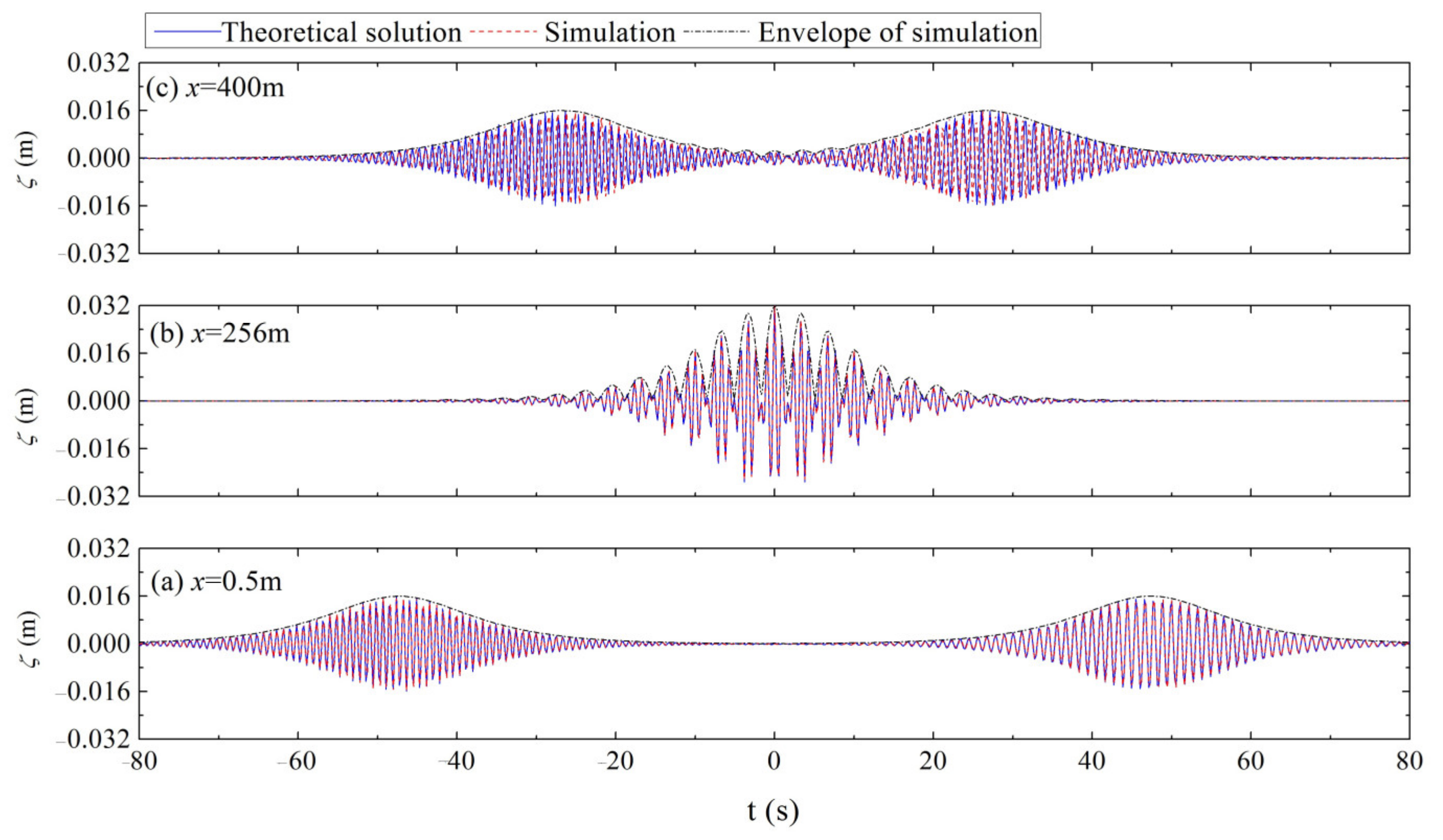 Fluids 08 00125 g008