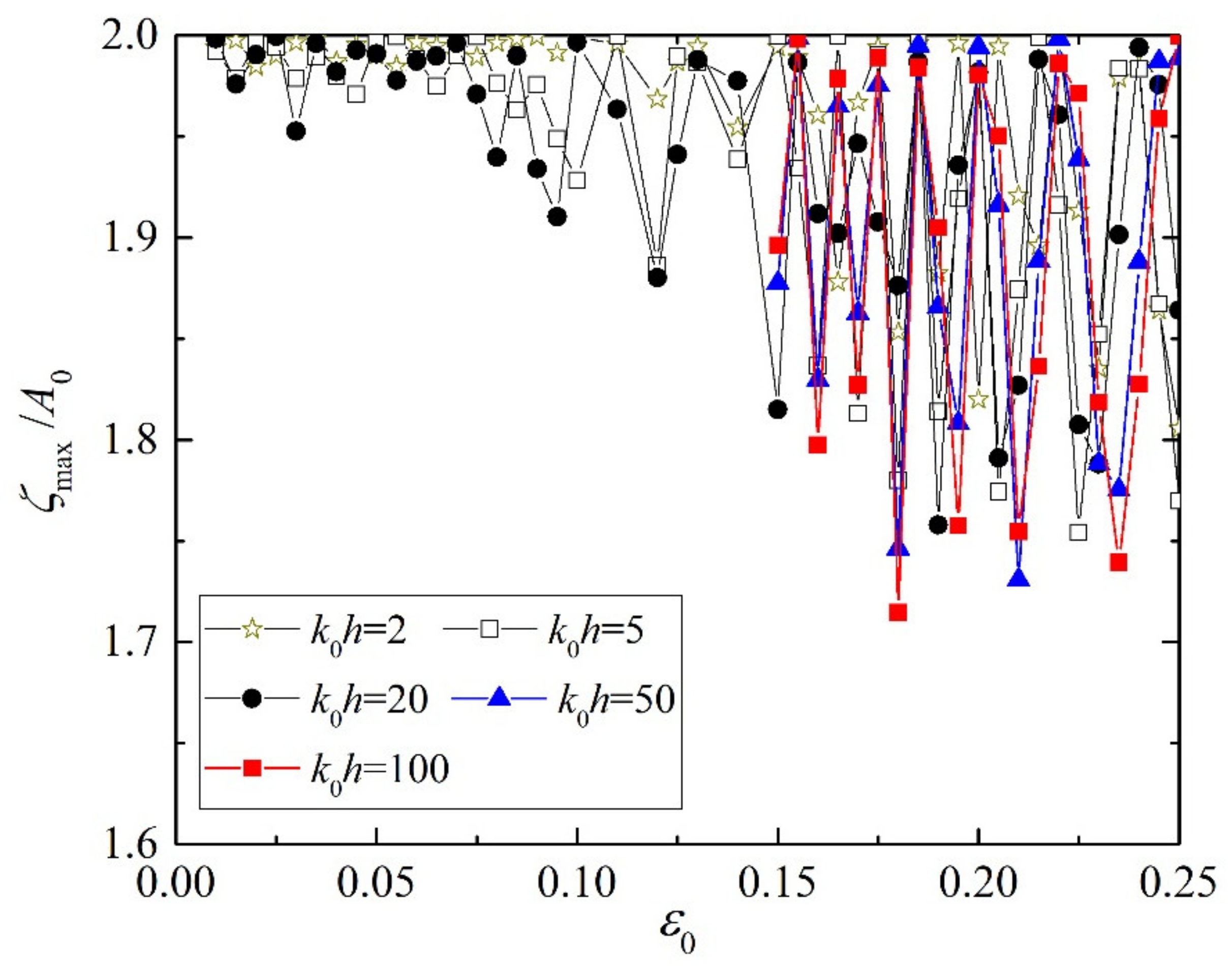 Fluids 08 00125 g011
