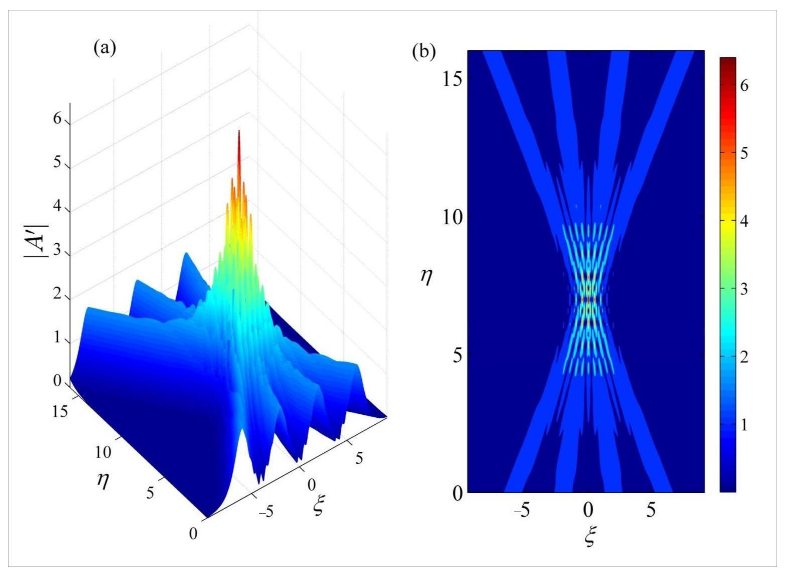 Fluids 08 00125 g012
