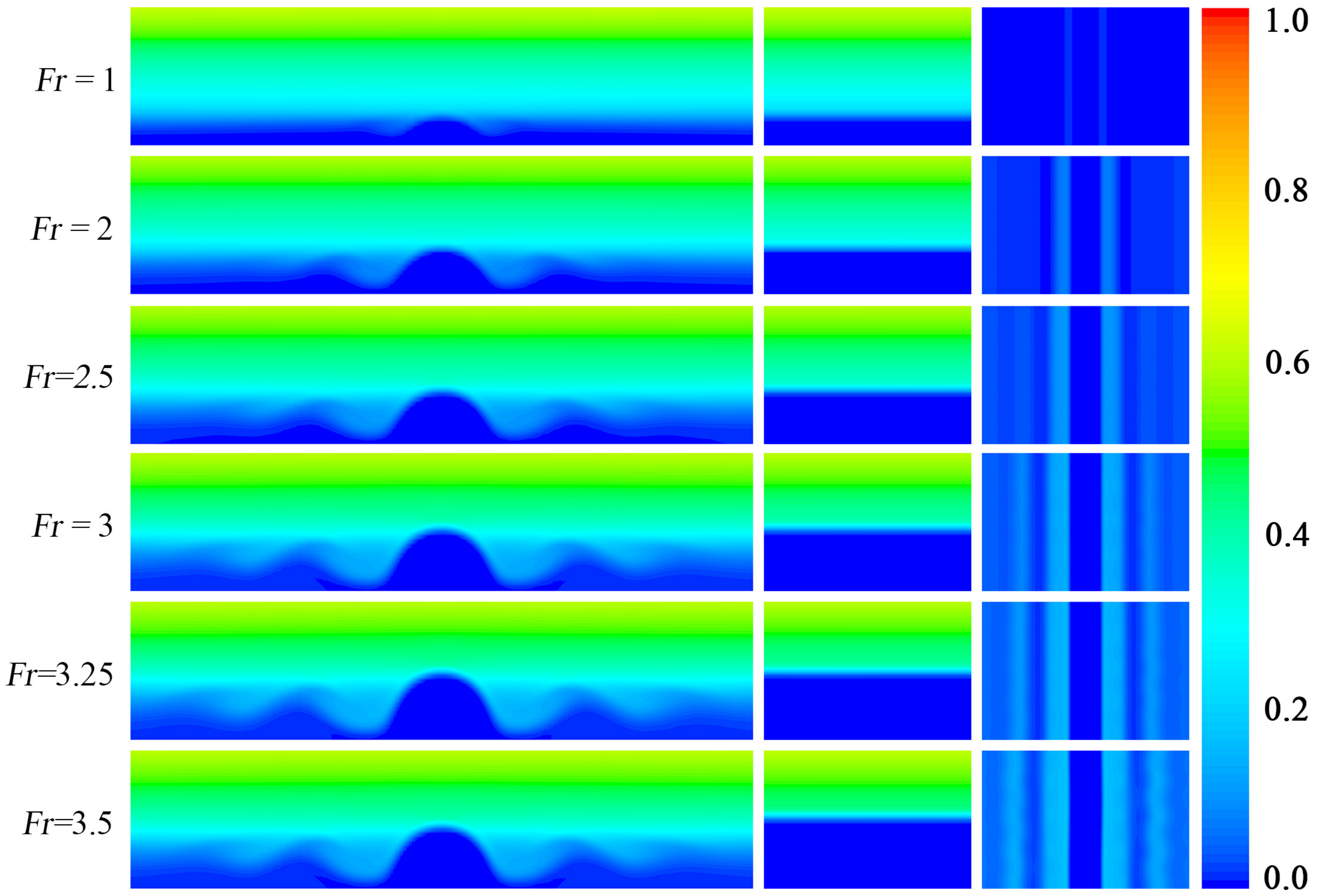 Fluids 08 00127 g002