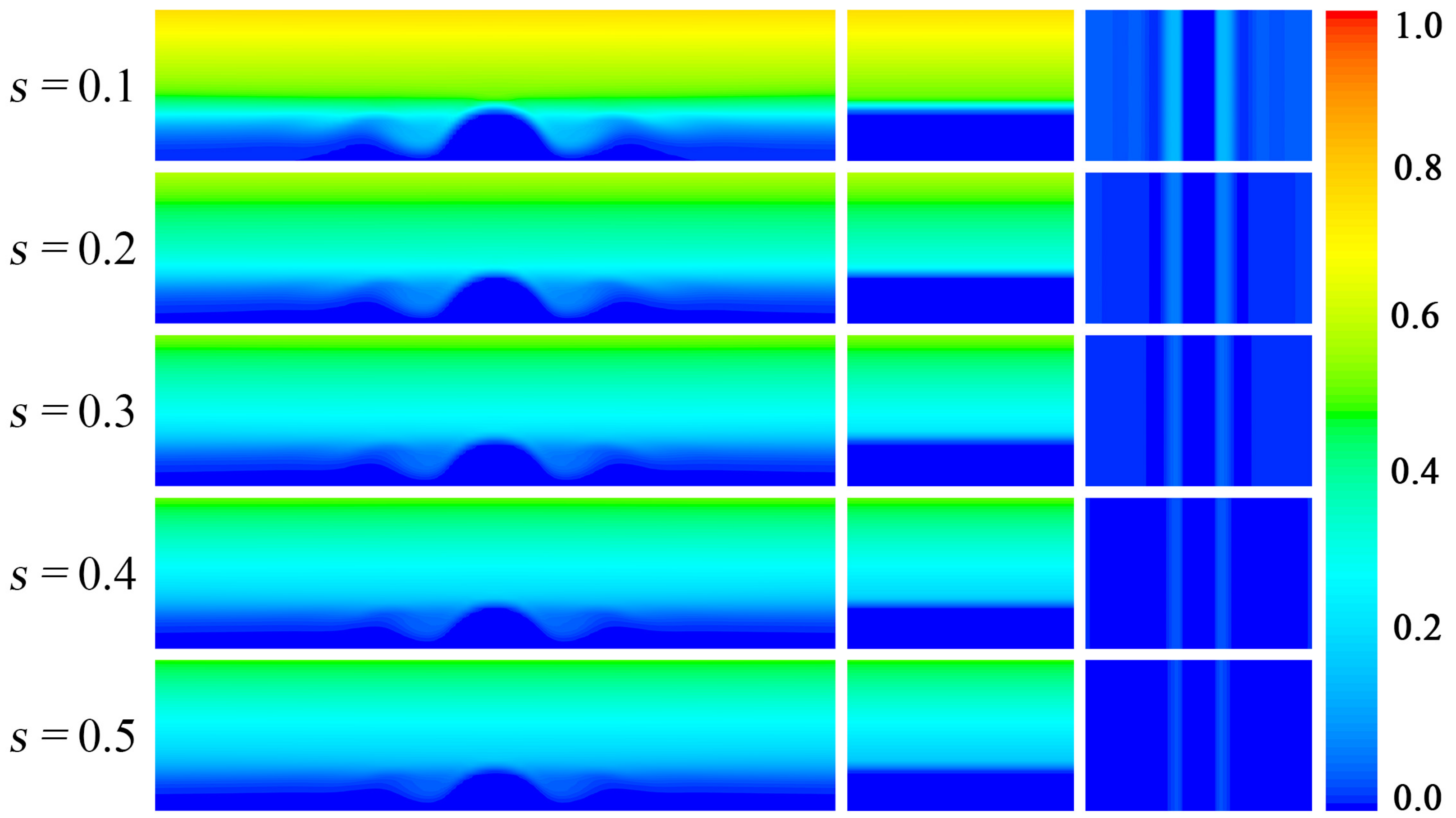 Fluids 08 00127 g003