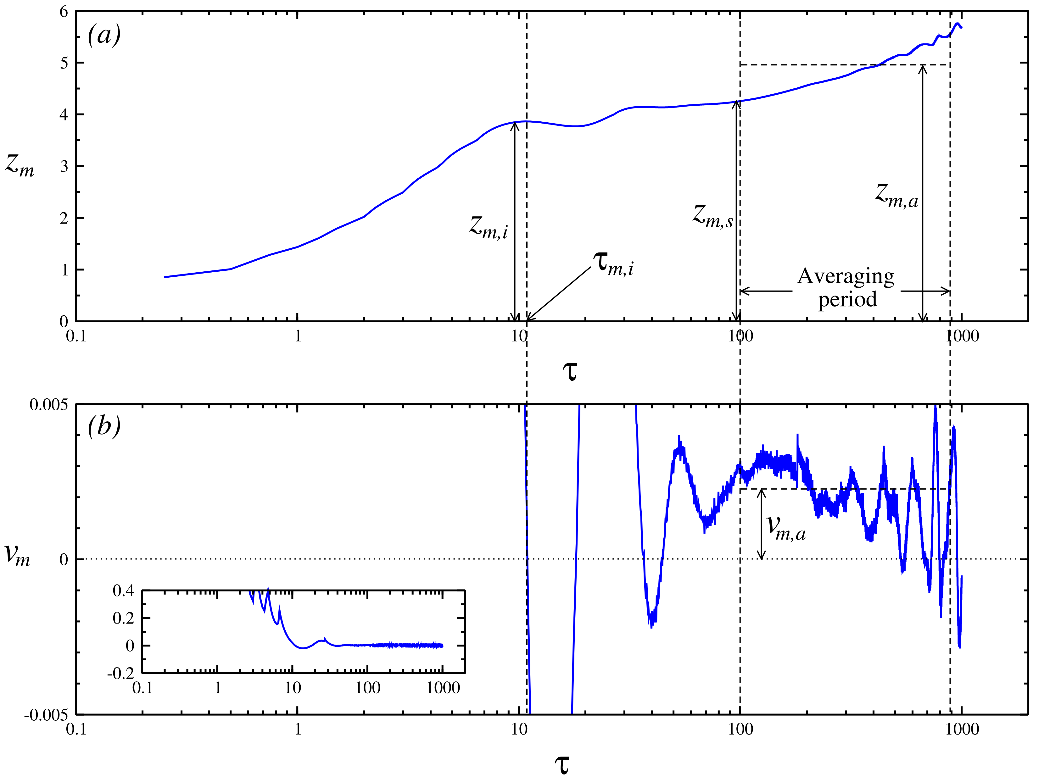 Fluids 08 00127 g004