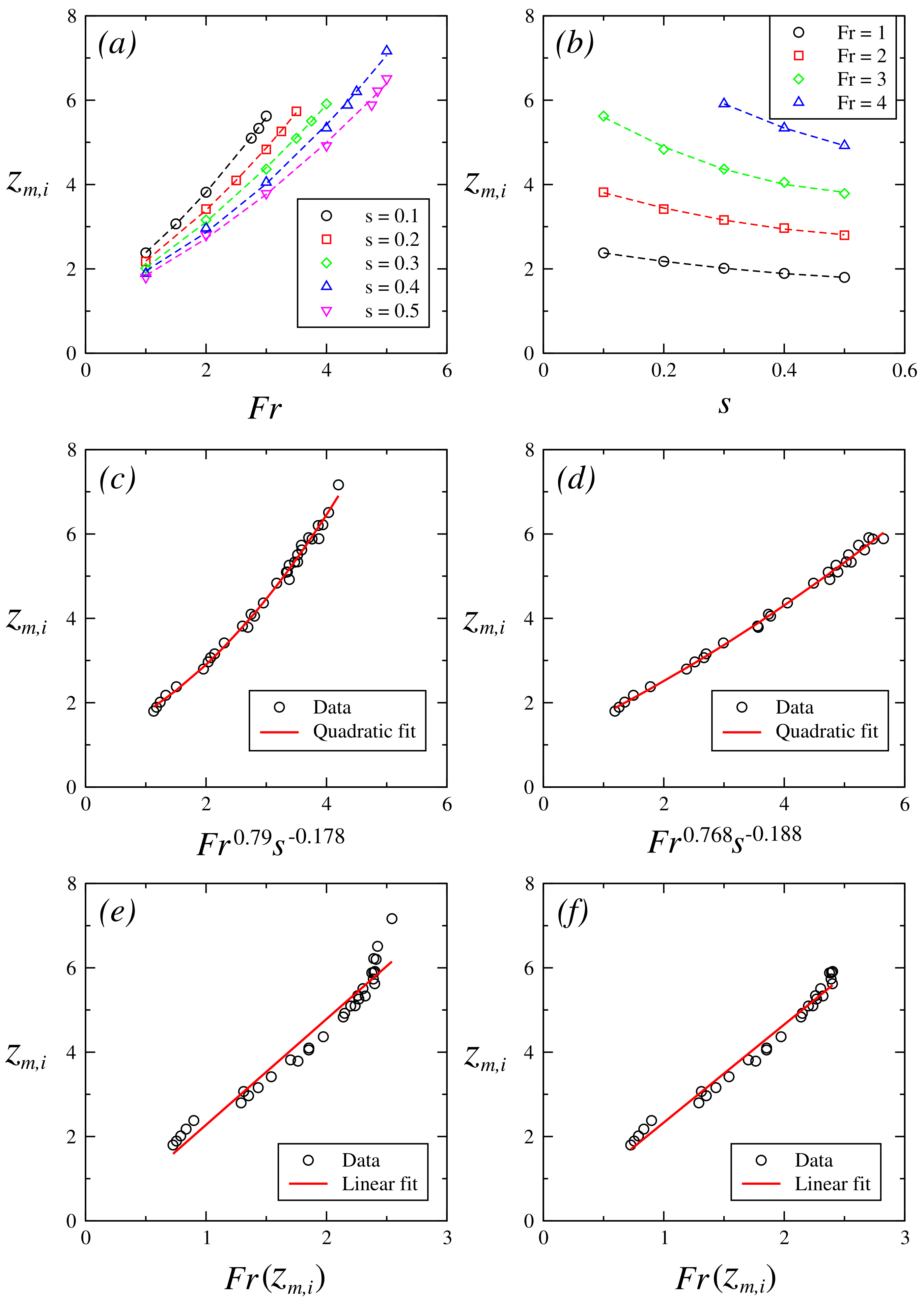 Fluids 08 00127 g006