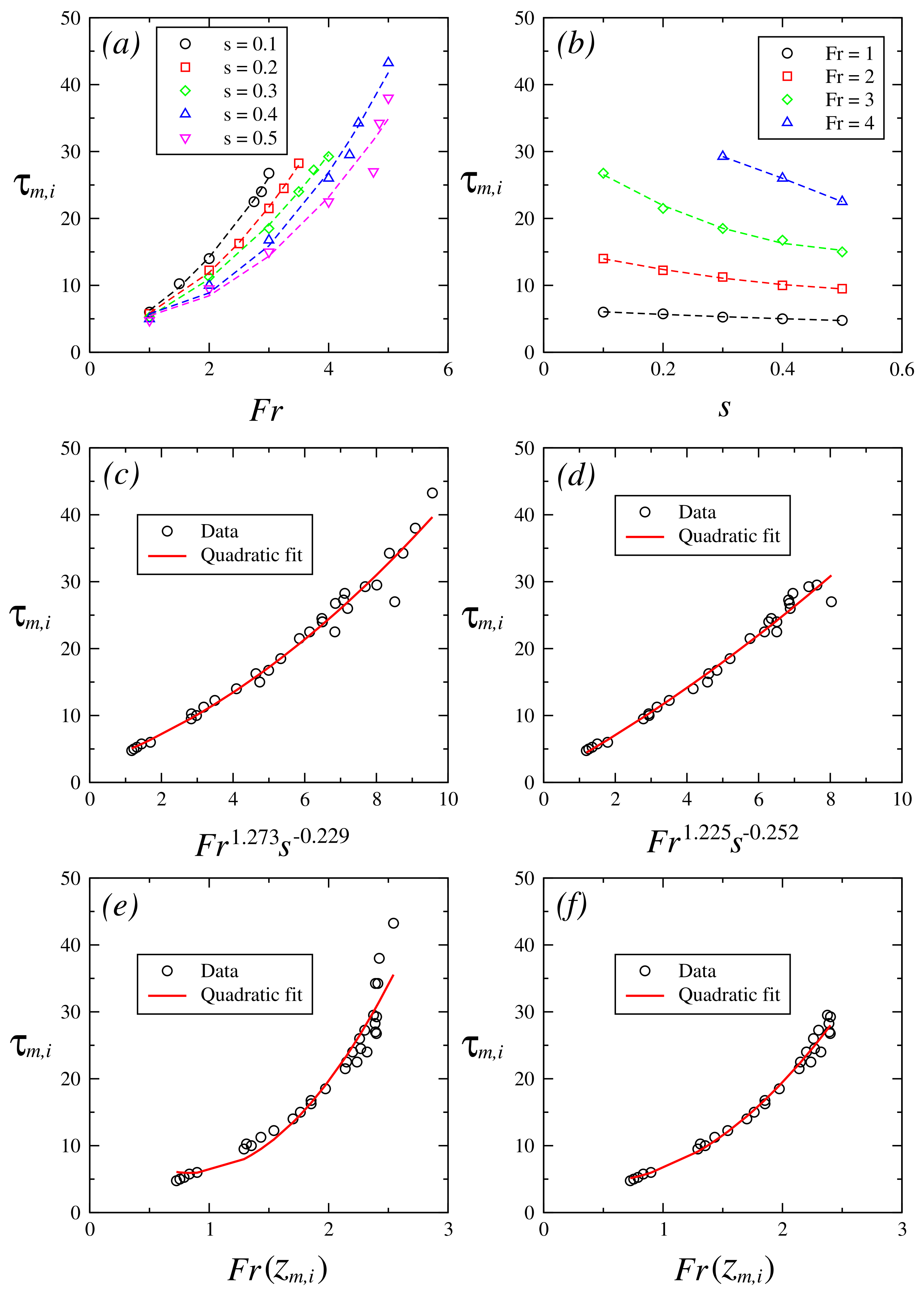 Fluids 08 00127 g009