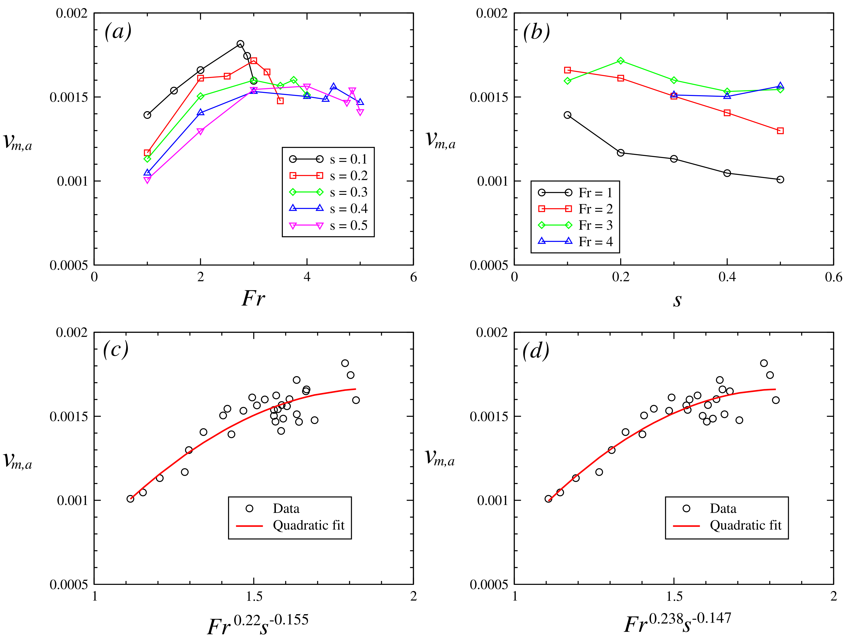 Fluids 08 00127 g010