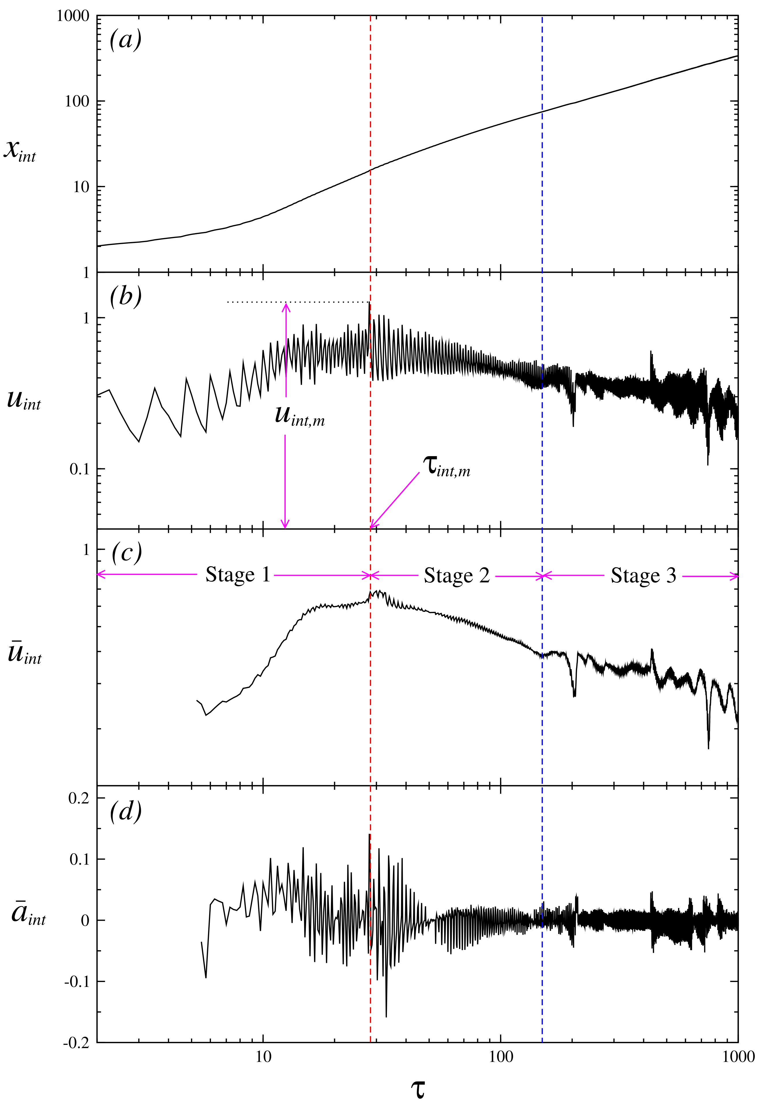 Fluids 08 00127 g012