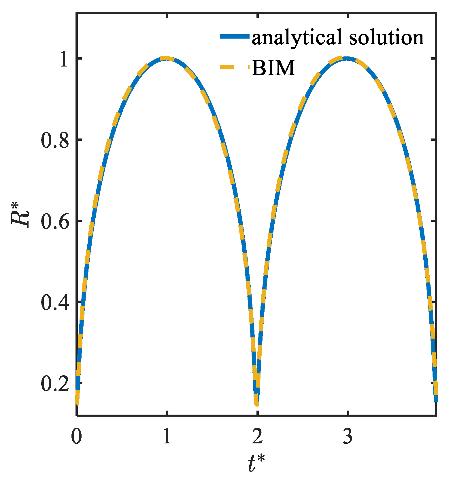 Fluids 08 00131 g002