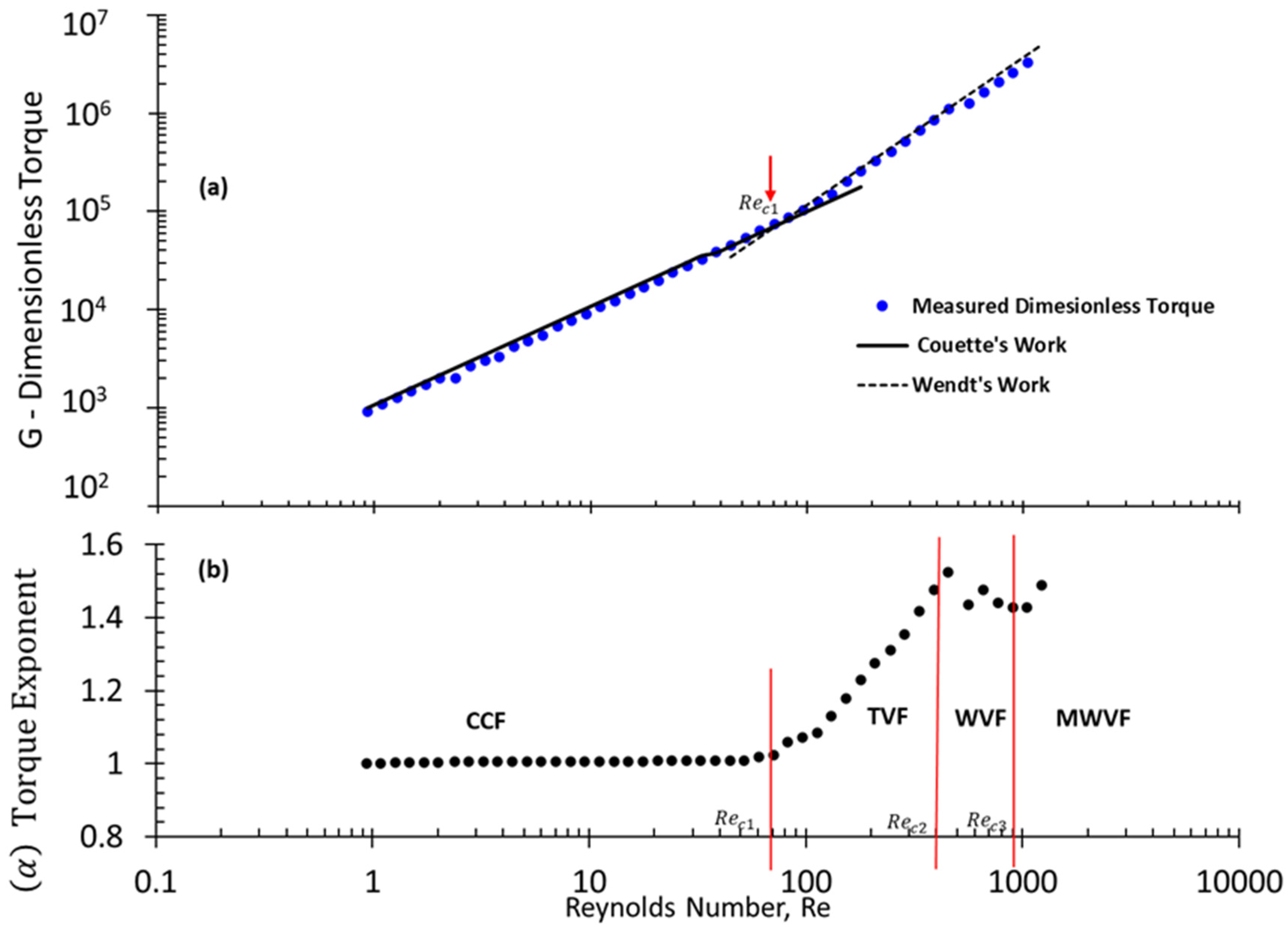 Fluids 08 00133 g004 Fluids 08 00133 g004