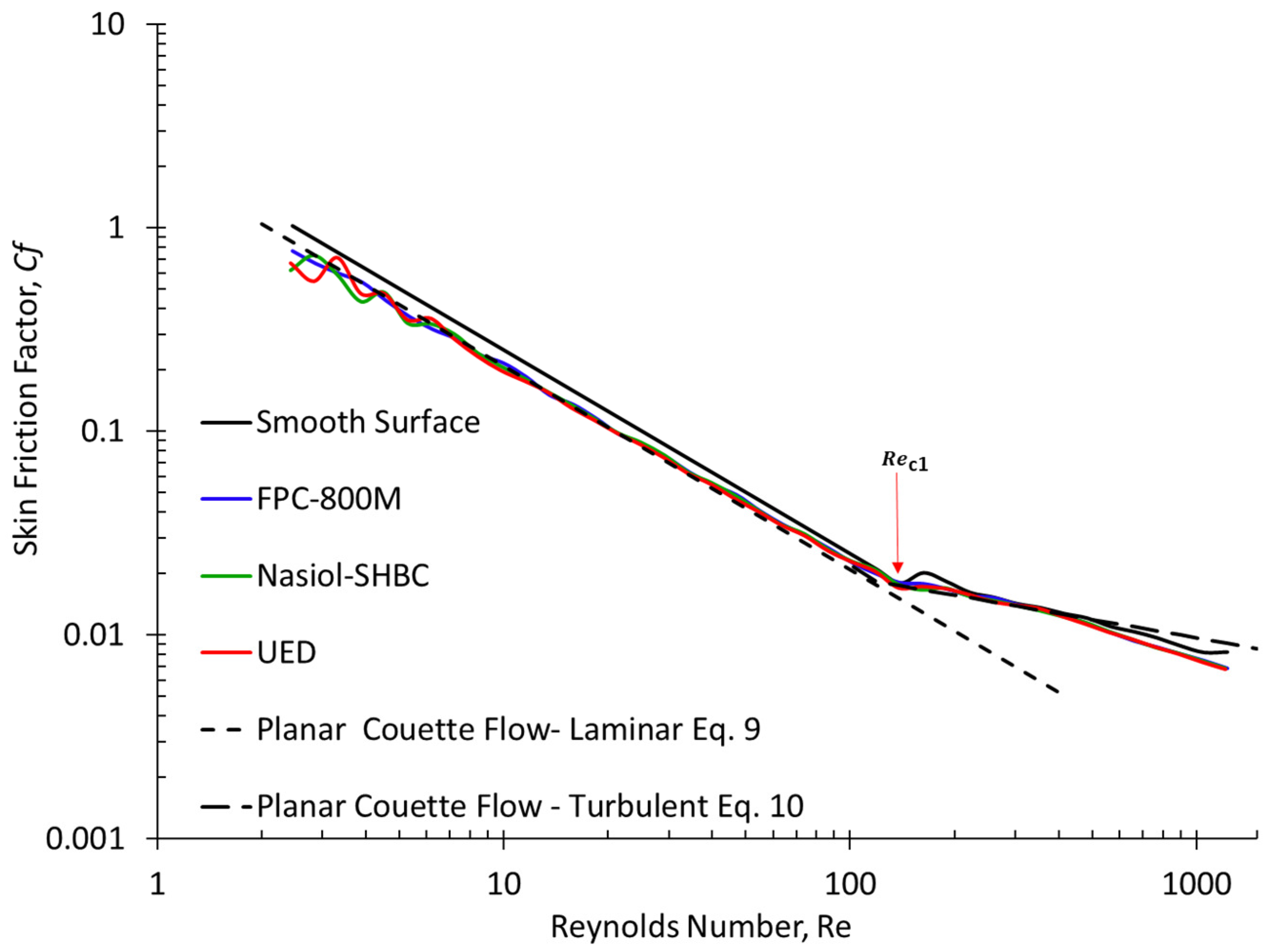 Fluids 08 00133 g005 Fluids 08 00133 g005