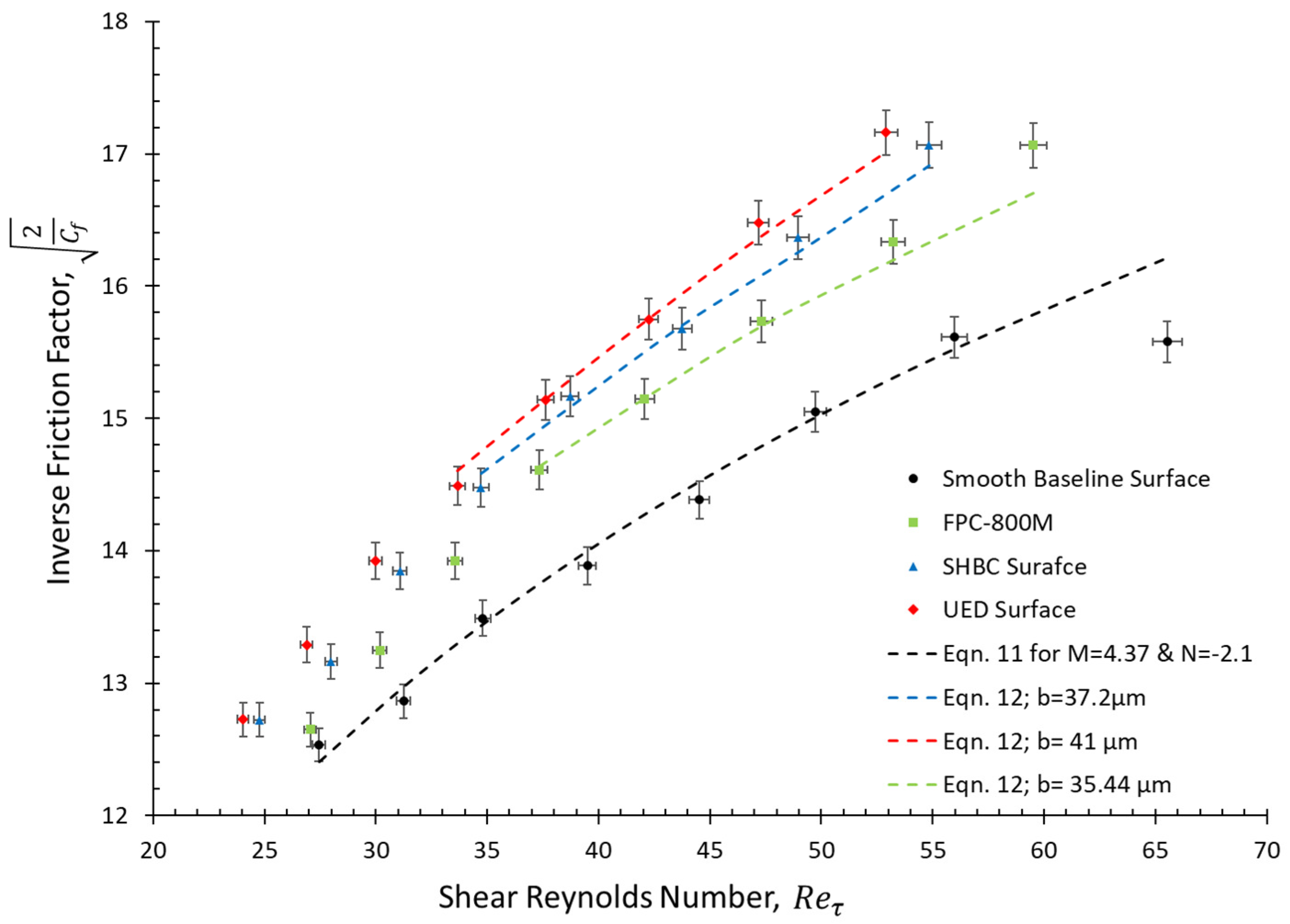 Fluids 08 00133 g006 Fluids 08 00133 g006