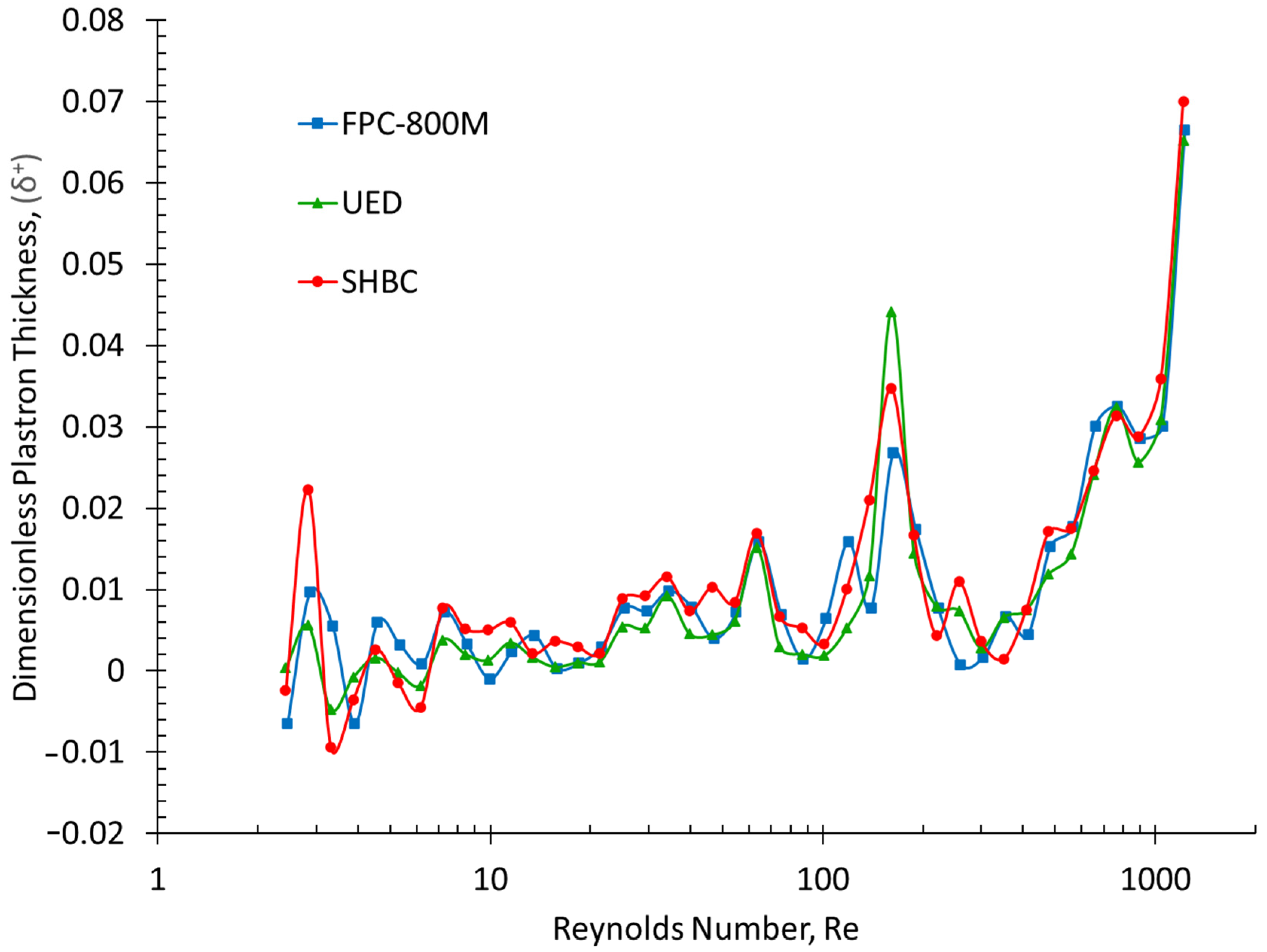 Fluids 08 00133 g008 Fluids 08 00133 g008