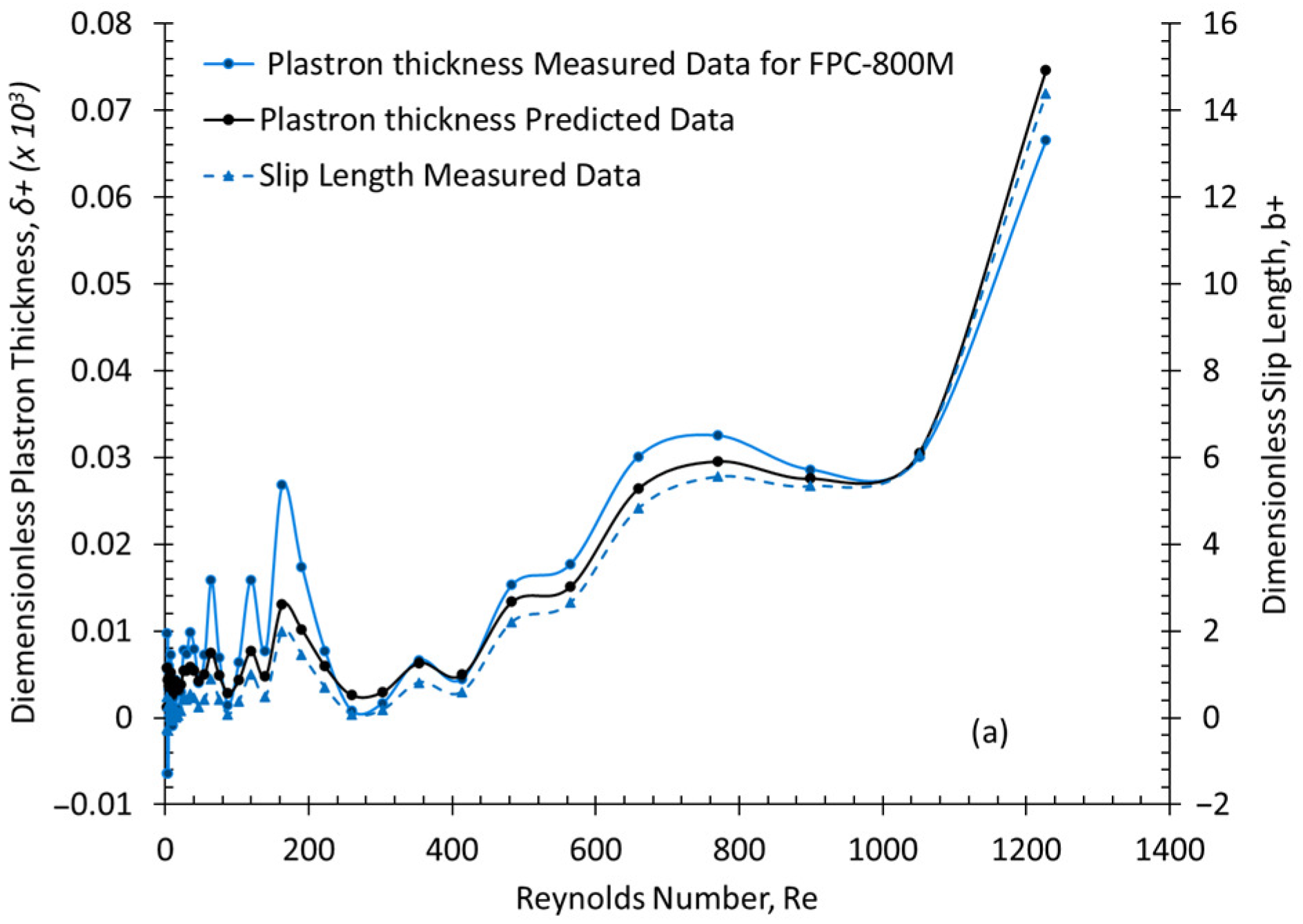 Fluids 08 00133 g009a Fluids 08 00133 g009a
