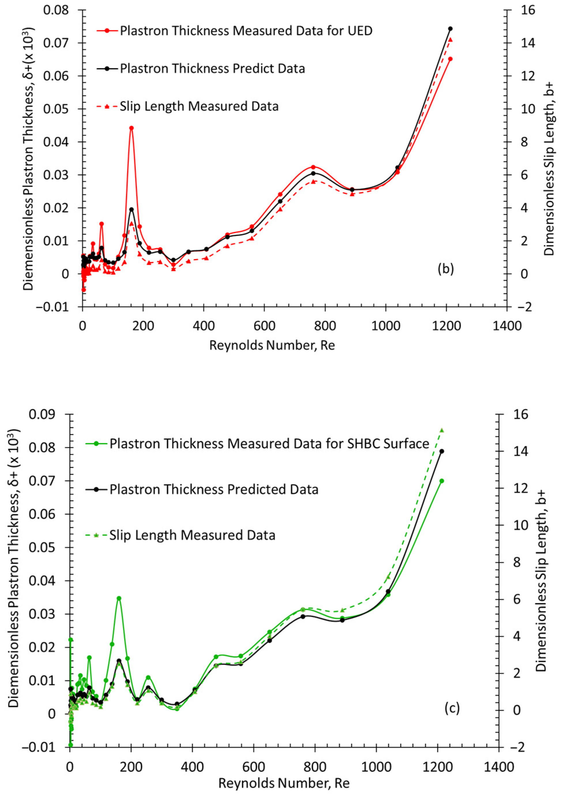 Fluids 08 00133 g009b Fluids 08 00133 g009b
