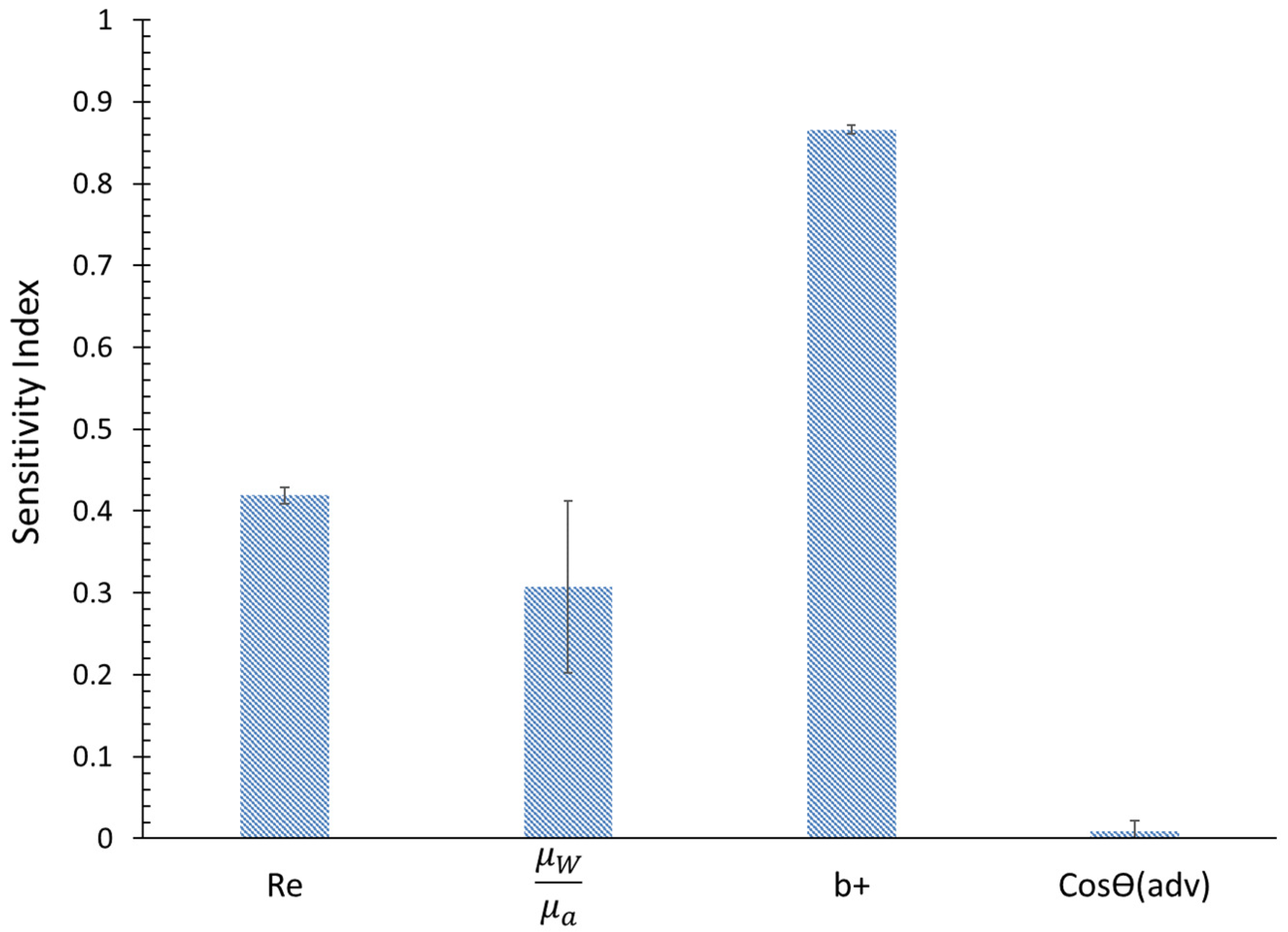 Fluids 08 00133 g010 Fluids 08 00133 g010