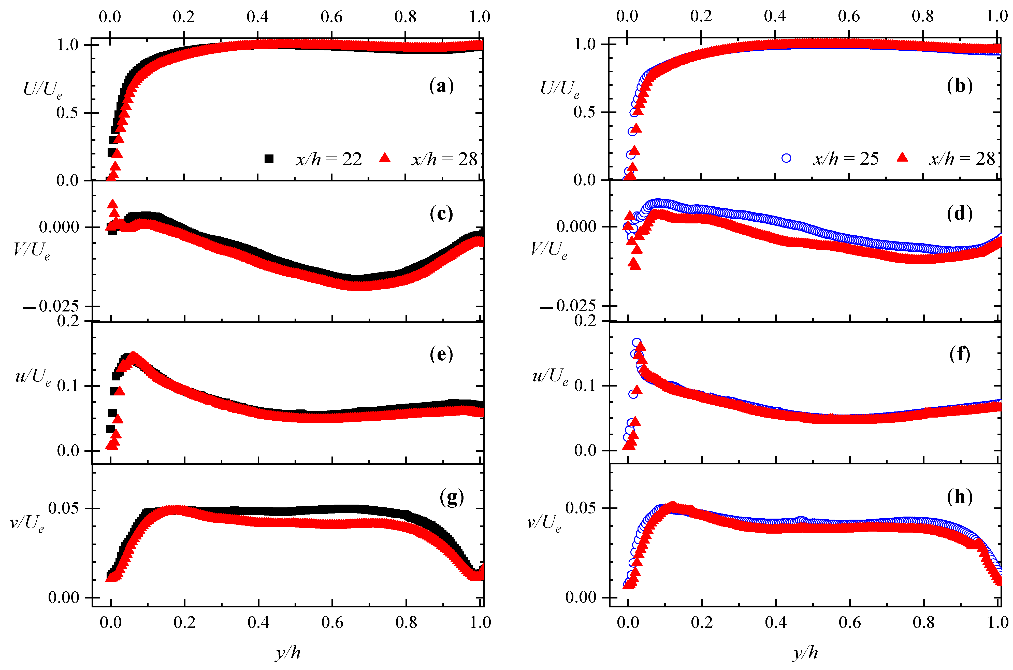 Fluids 08 00135 g002