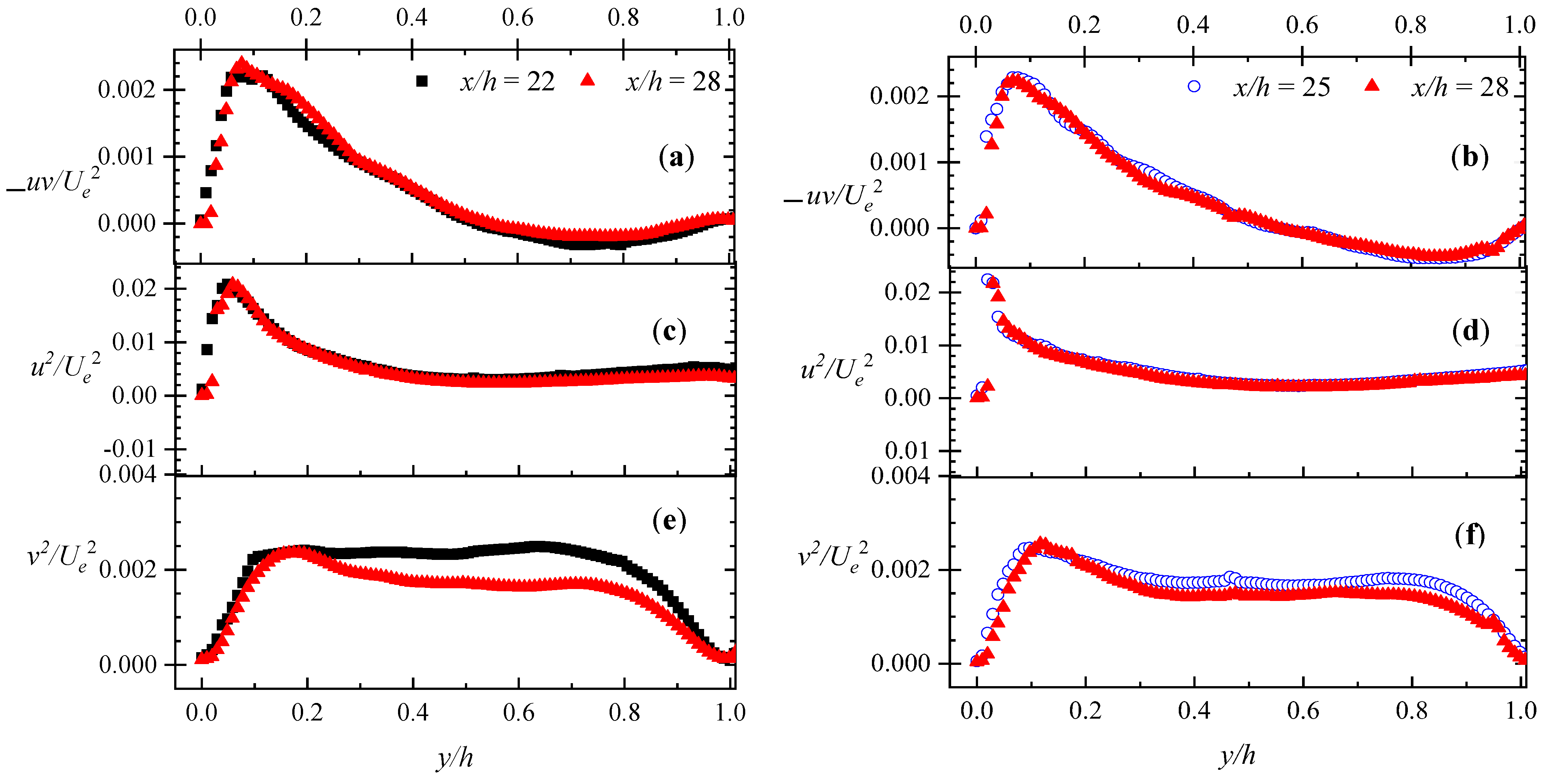 Fluids 08 00135 g003