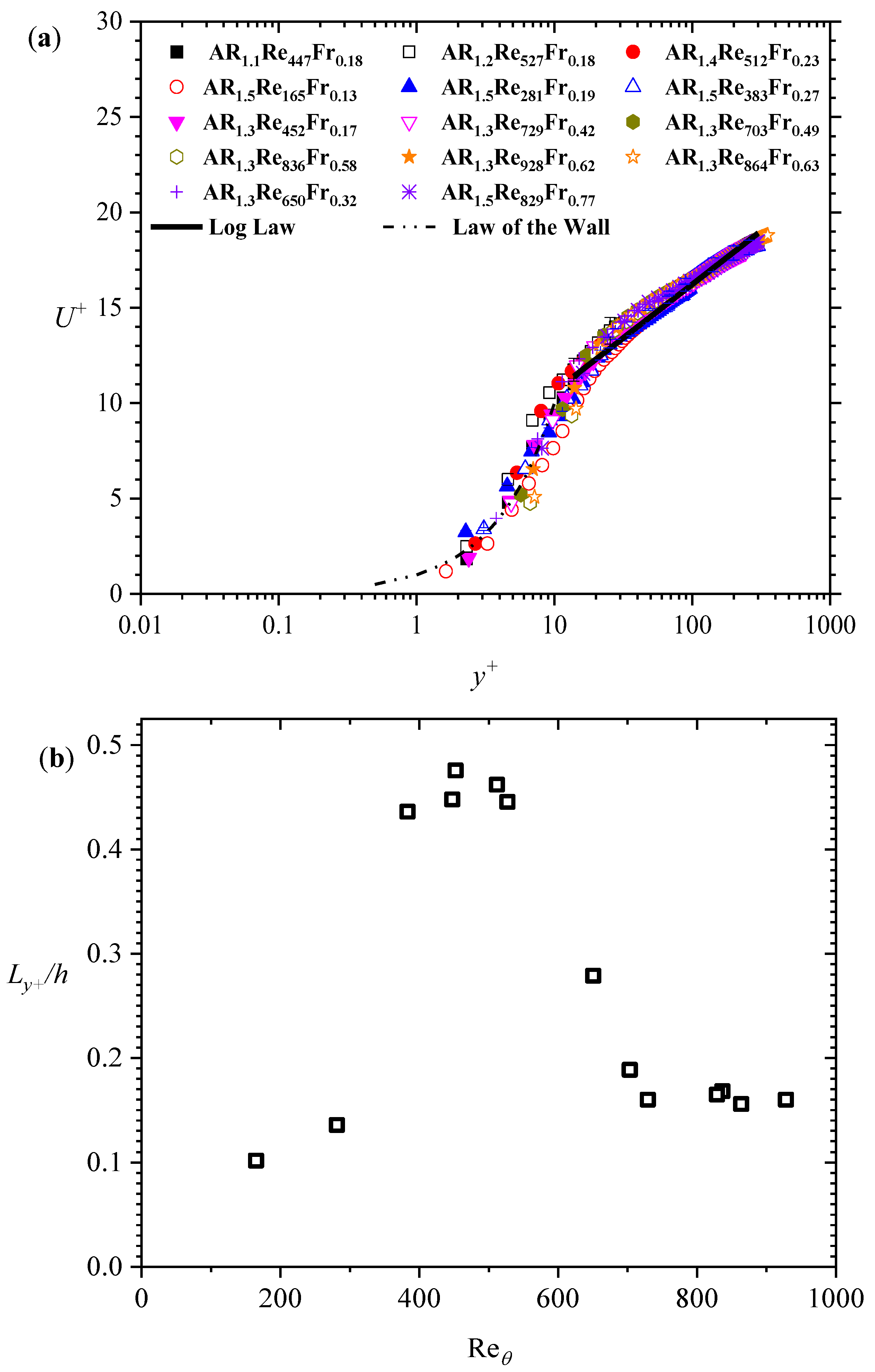 Fluids 08 00135 g005