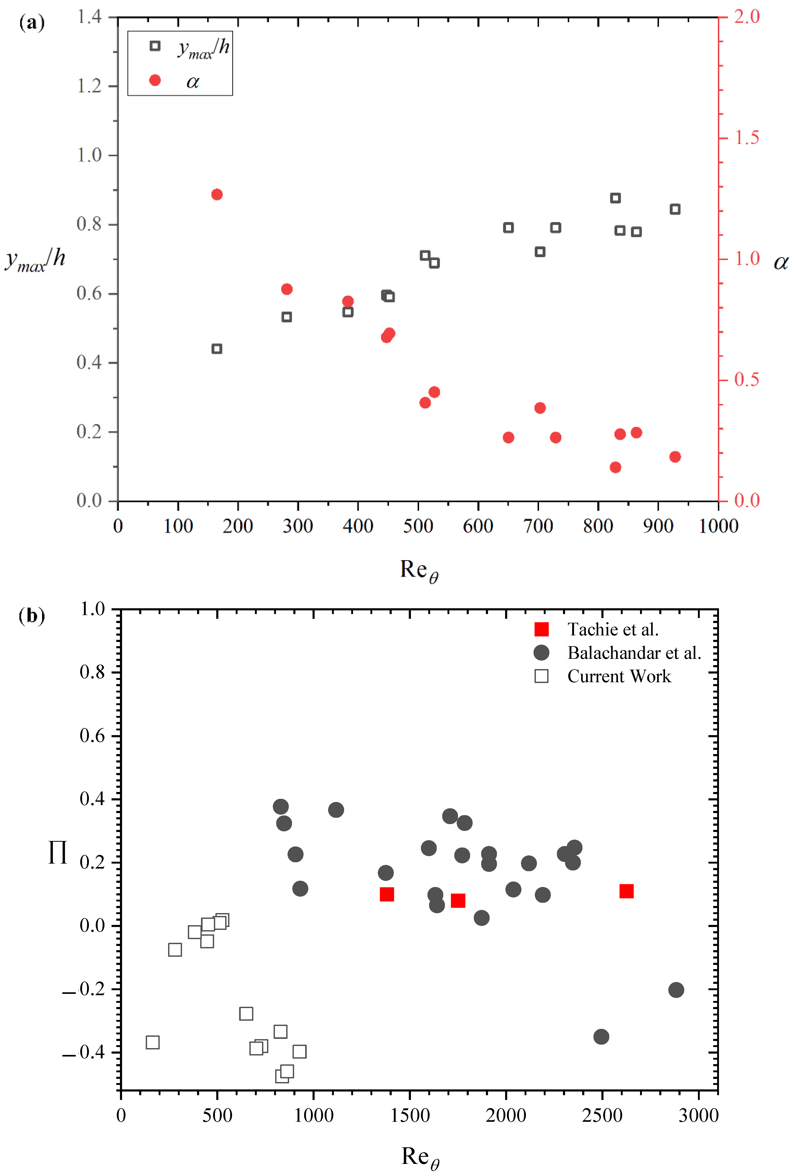 Fluids 08 00135 g007