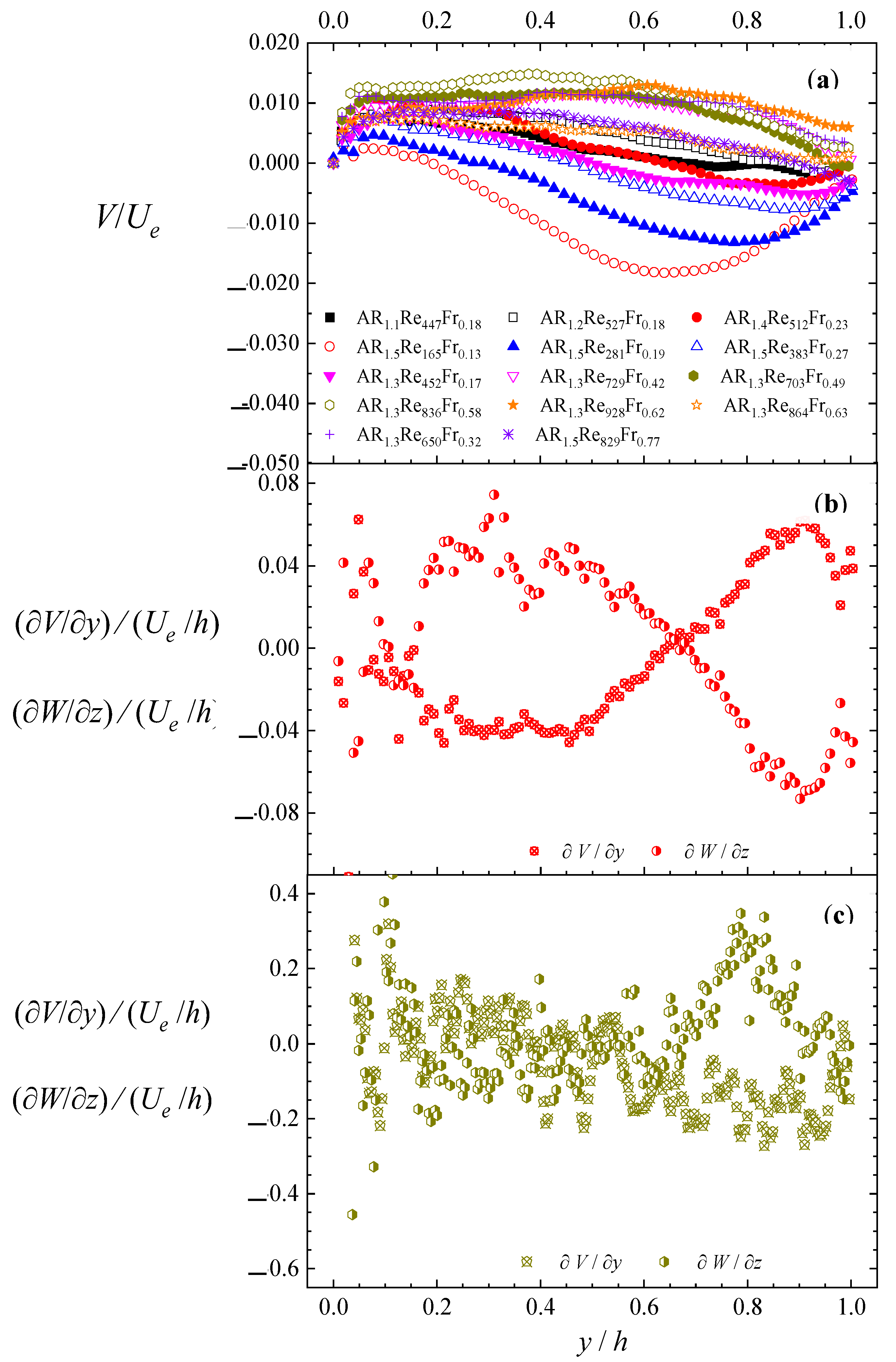 Fluids 08 00135 g008