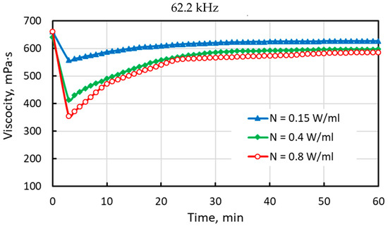 Chemical Viscosity Reduction of Heavy Oil by Multi-Frequency Ultrasonic ...