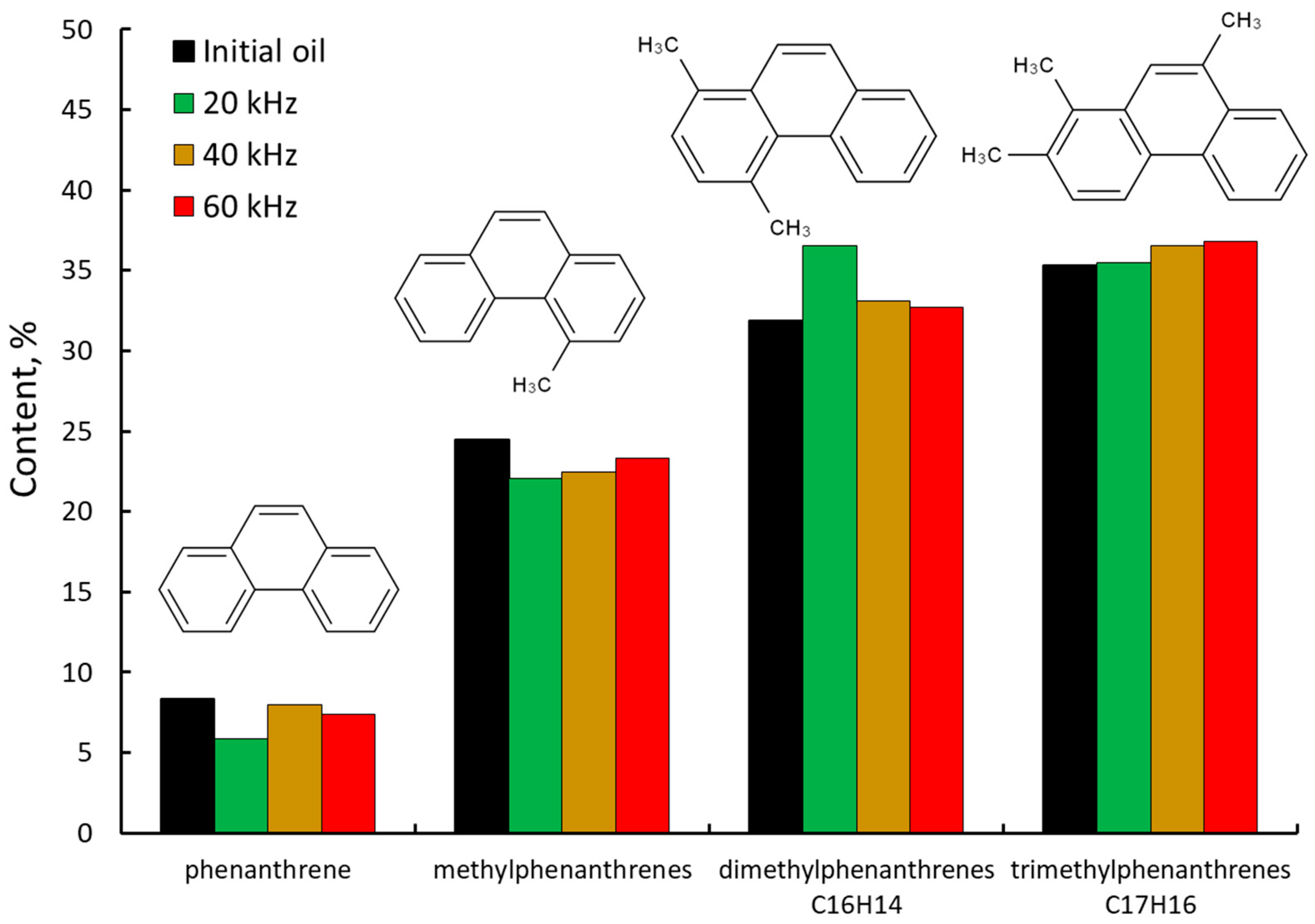 Fluids 08 00136 g007
