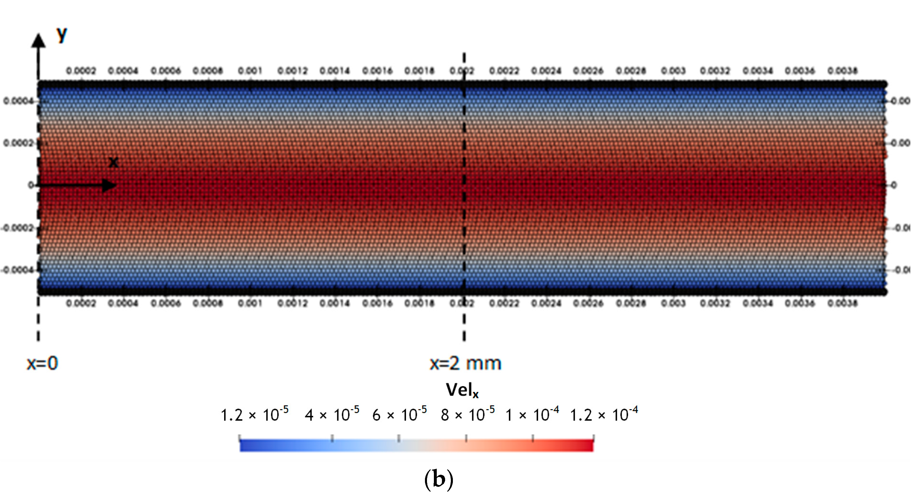 Fluids 08 00137 g001b