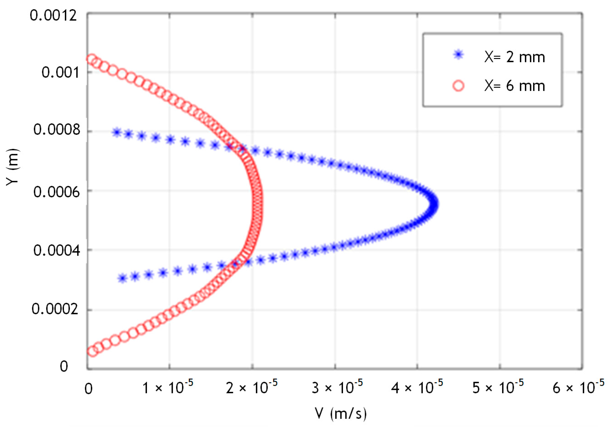 Fluids 08 00137 g007