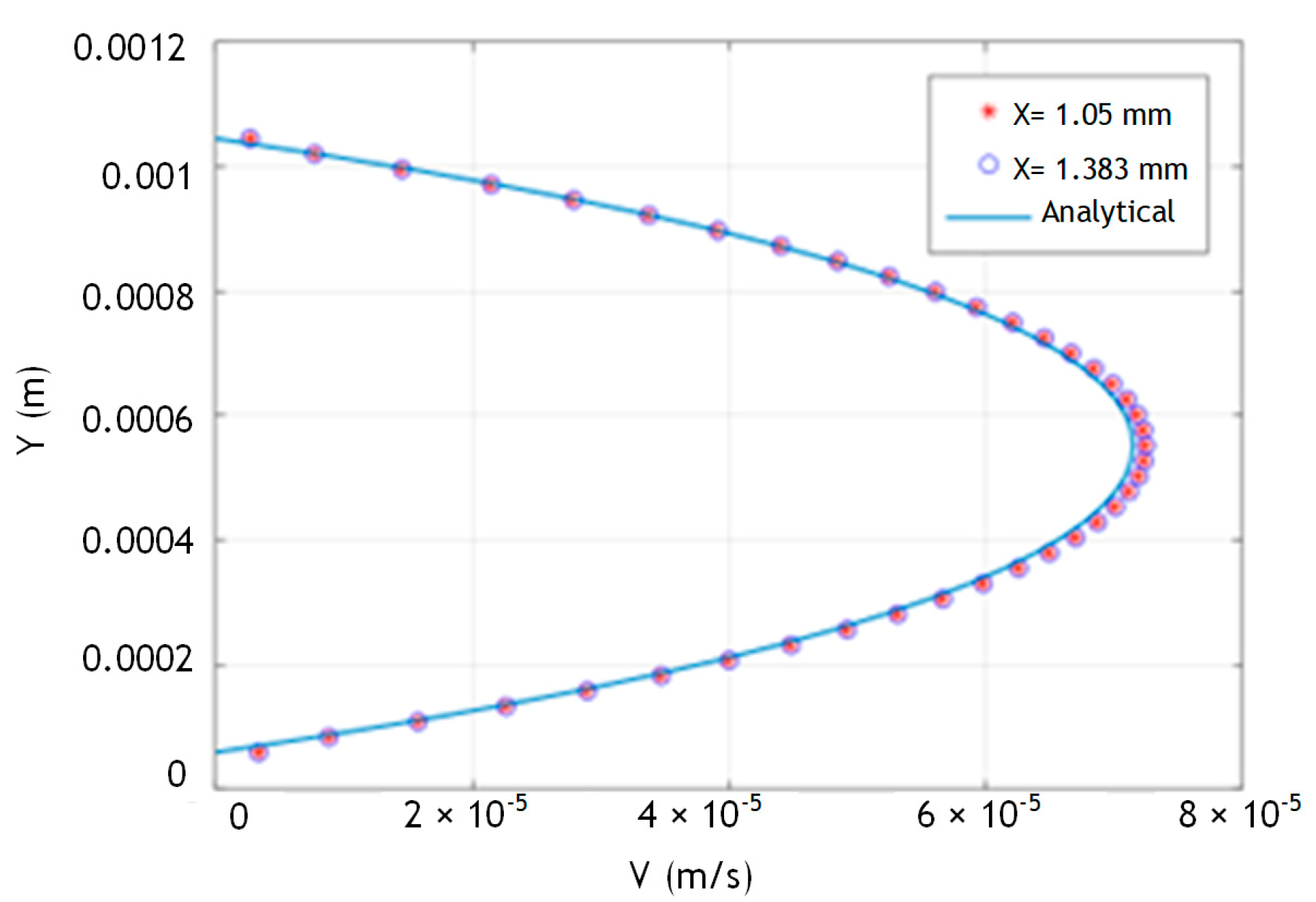 Fluids 08 00137 g014