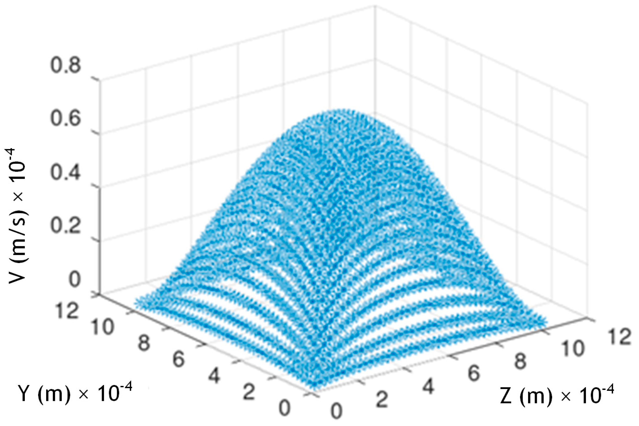 Fluids 08 00137 g018
