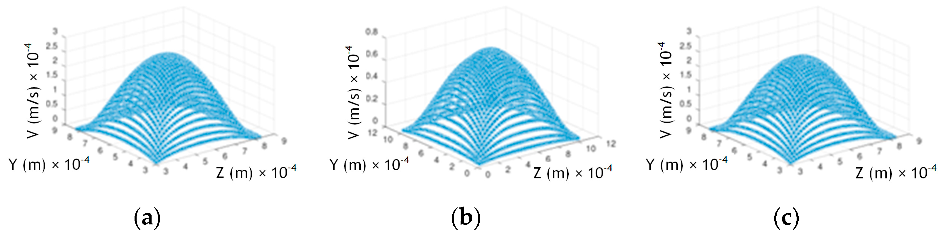 Fluids 08 00137 g023